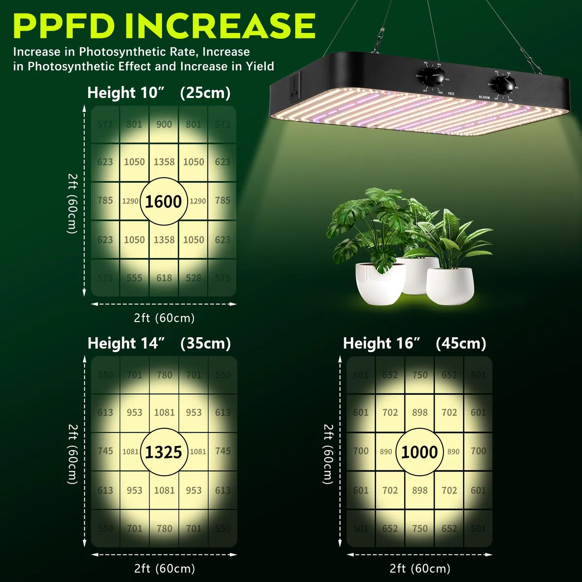 2000w Lampada per Piante, Dual Dimming VEG BLOOM Dual Mode, Lampada Coltivazione LED, con 1140 LEDs, Grow Light Spettro Completo per Grow Tent, Crescita idroponica, Verdure Fiore(Scheda Quantum)