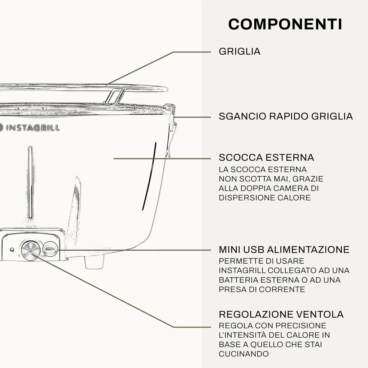 Classe Italy | Grill a Carbonella senza fumo, da Tavolo, da Balcone, Portatile. Include Batteria Ricaricabile, Carbone e Gel per accensione, in soli 5 minuti. Barbecue da Campeggio. PAK Blu Oceano