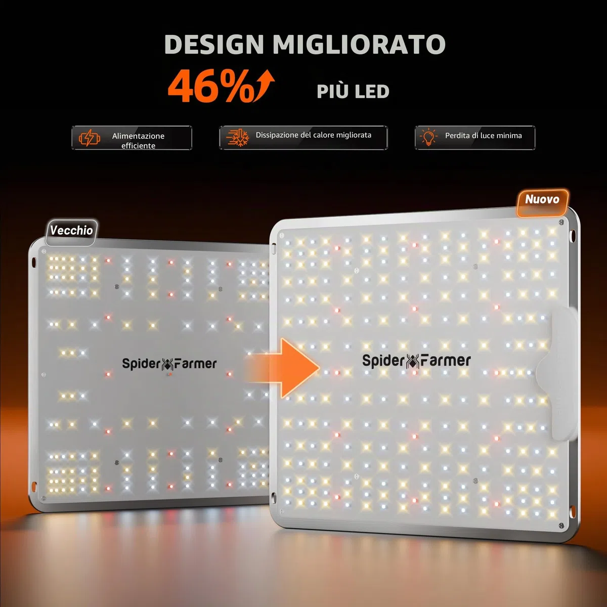 Spider Farmer SF1000 100W Lampada per Piante da Interno, LED Migliorate Dimmerabili a Spettro Completo, Elevato PPFD, Penetrazione Luminosa Semenzali Verdure Fiori, Tende Coltivazione 60x60/90x90cm
