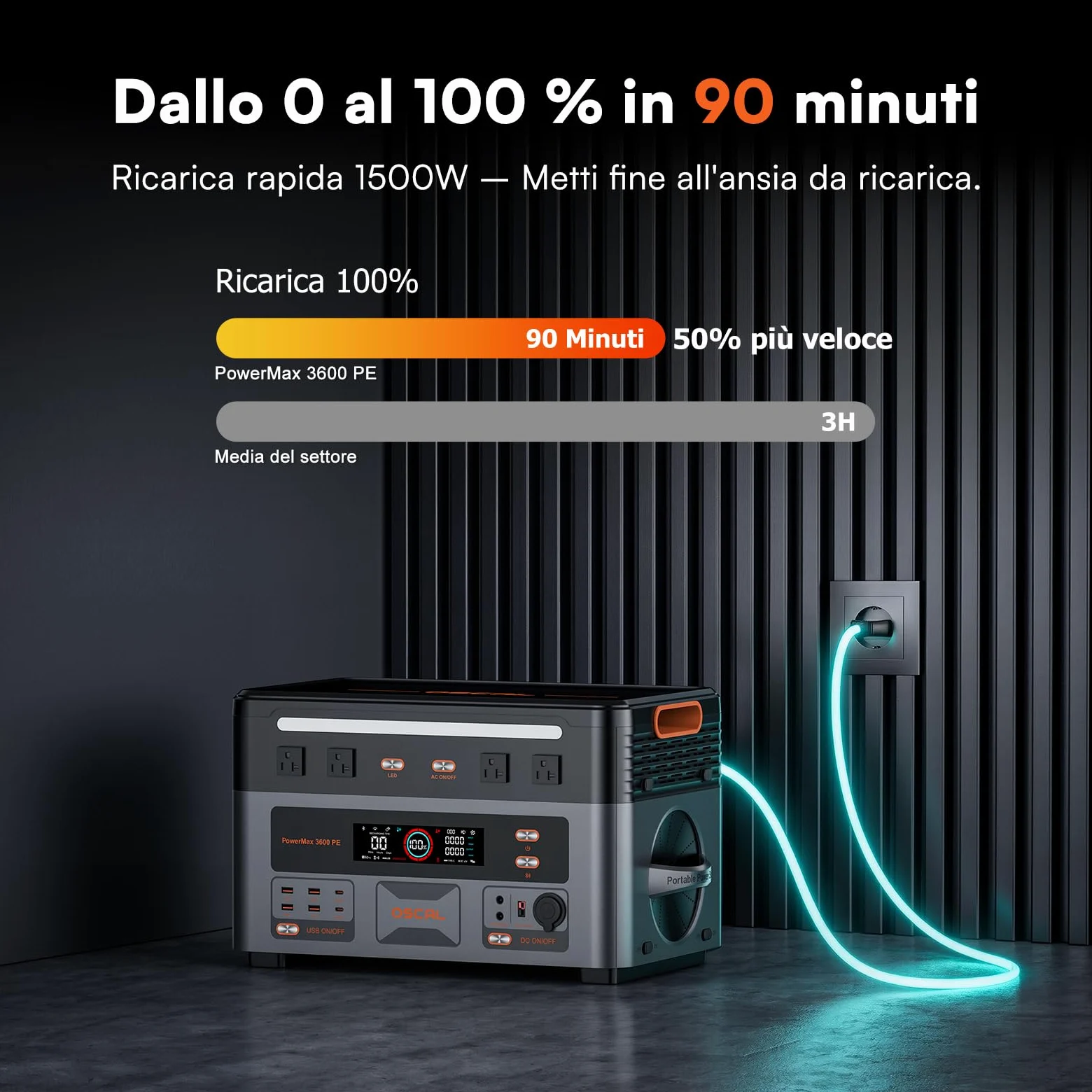 OSCAL PowerMax 3600PE Centrale Elettrica Portatile, LFP Batteria da 2016Wh, 4 Uscite CA 3600W (7200W Picco), Portable Power Station per casa, Campeggio e Camper