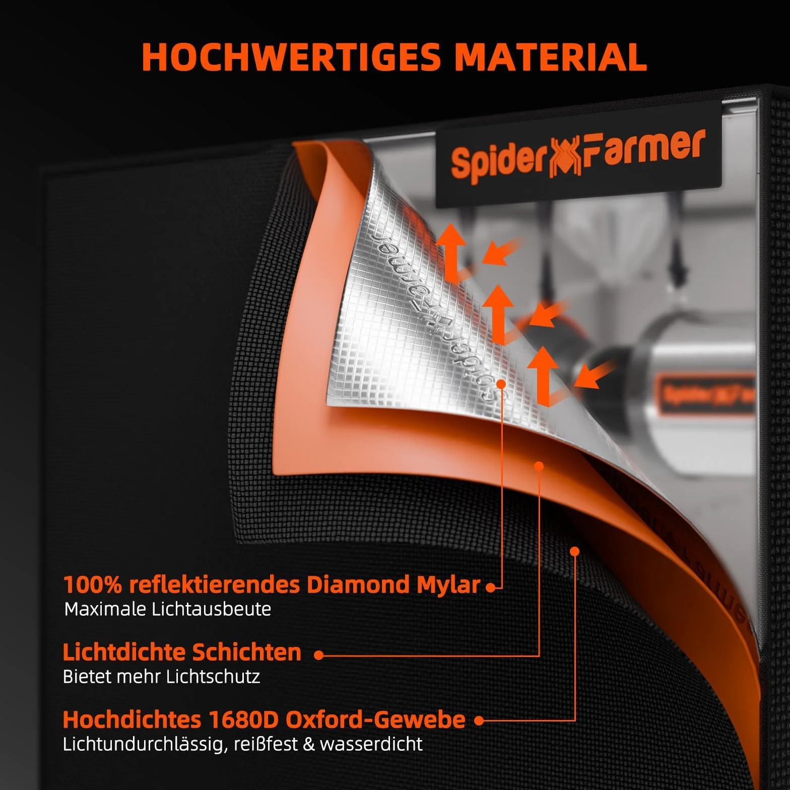 Kit tenda di coltivazione Spider Farmer SF1000D Lampada di coltivazione a LED a spettro completo Samsung LM301B LED Scatola di coltivazione completa 60x60x140cm Kit tenda di coltivazione idroponica