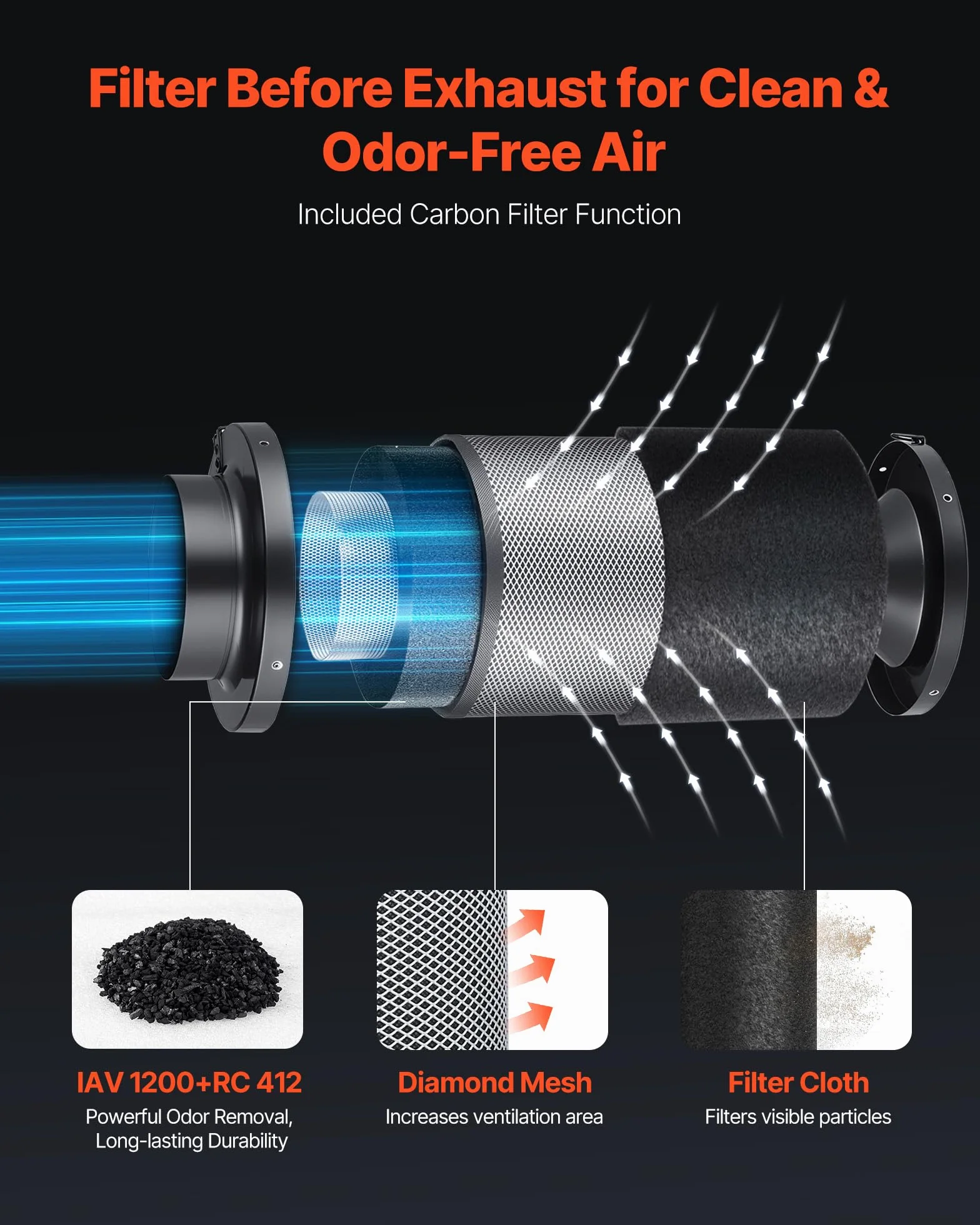 VEVOR Kit Estrattore Aria in Linea 349 m³/h, Kit Ventilatore da Condotto con Filtro a Carboni Attivi, Motore EC 101,6 mm, 10 Livelli di Velocità, Controllo PWM con App e Timer, per Giardinaggio Indoor