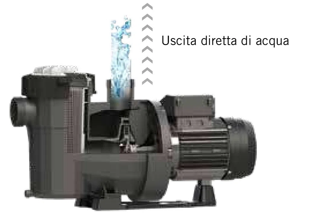 Fluidra 65563 - Pompa Victoria Plus Silent 1 CV trifasica