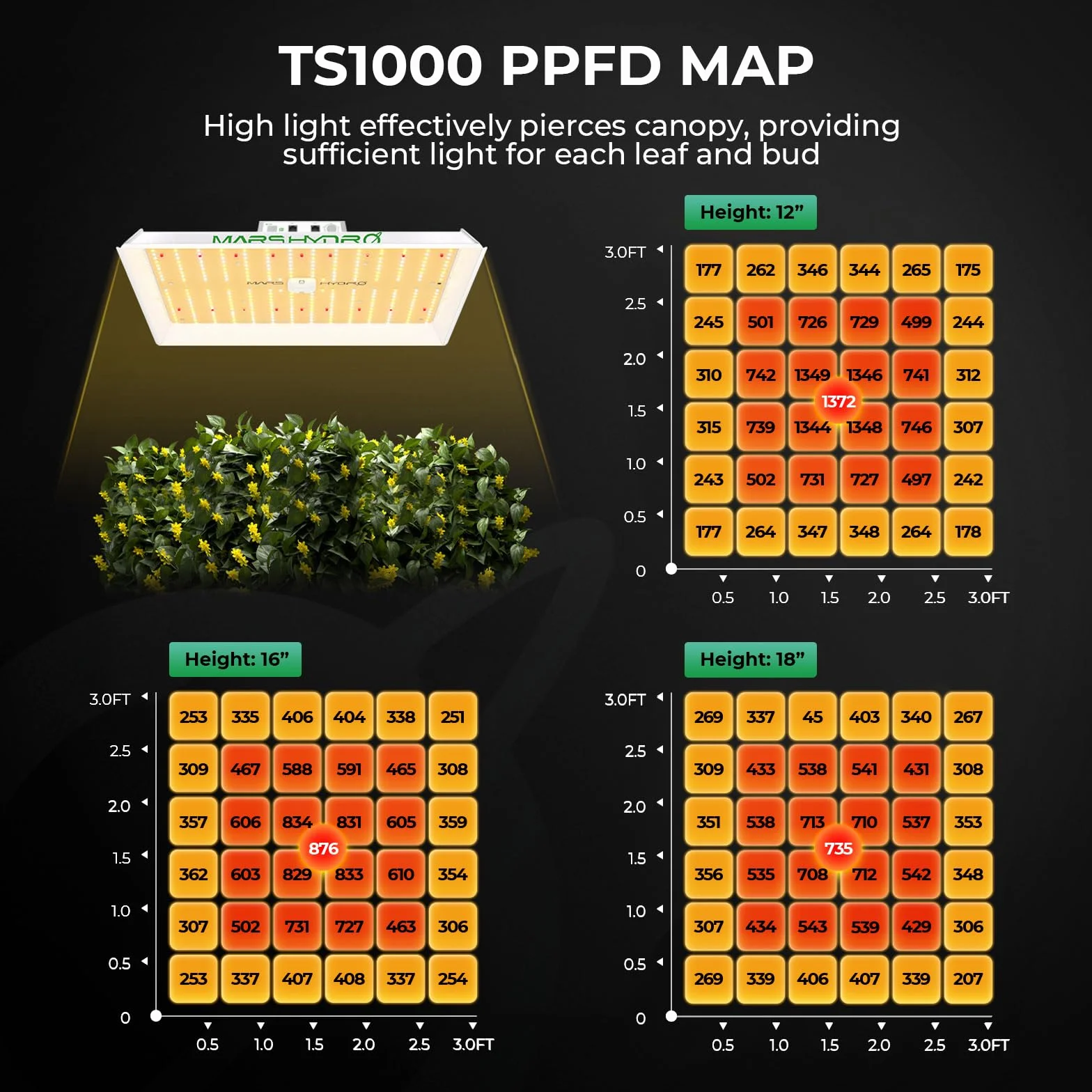 MARS HYDRO TS1000 Grow Box Kit Completo -TS1000 dimmerabile led Lampada da Coltivazione Set completo, 80 x 80 X160cm growbox con ventola in linea da 4 pollici con regolatore di temperatura e umidità