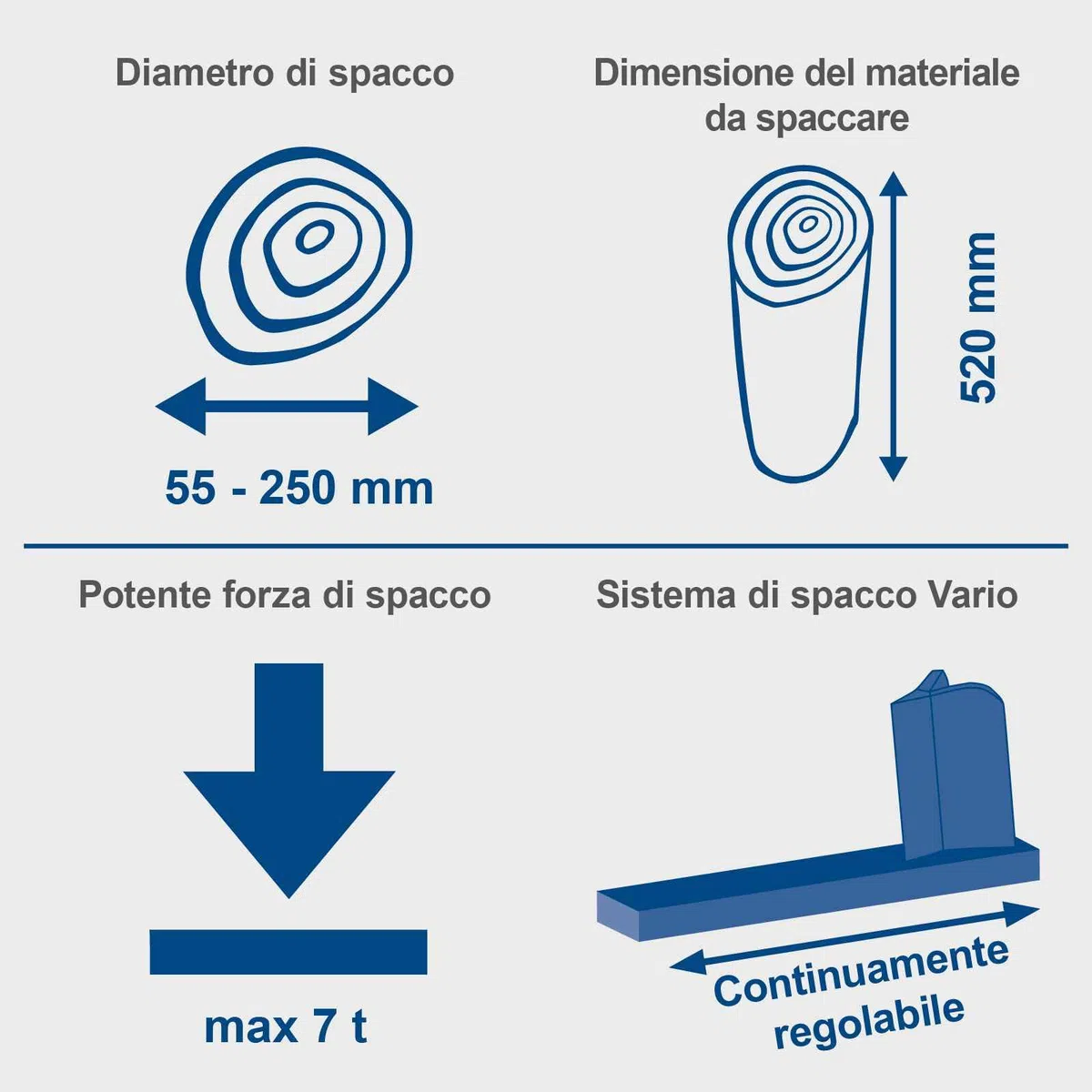 Scheppach spaccalegna HL760L Orizzontale | spaccalegna per Legna da ardere | spaccatore Idraulico | Elettrico 230V | Forza di Spacco 7tonnellate | Lunghezza di Spacco 520mm | Potenza 2200W
