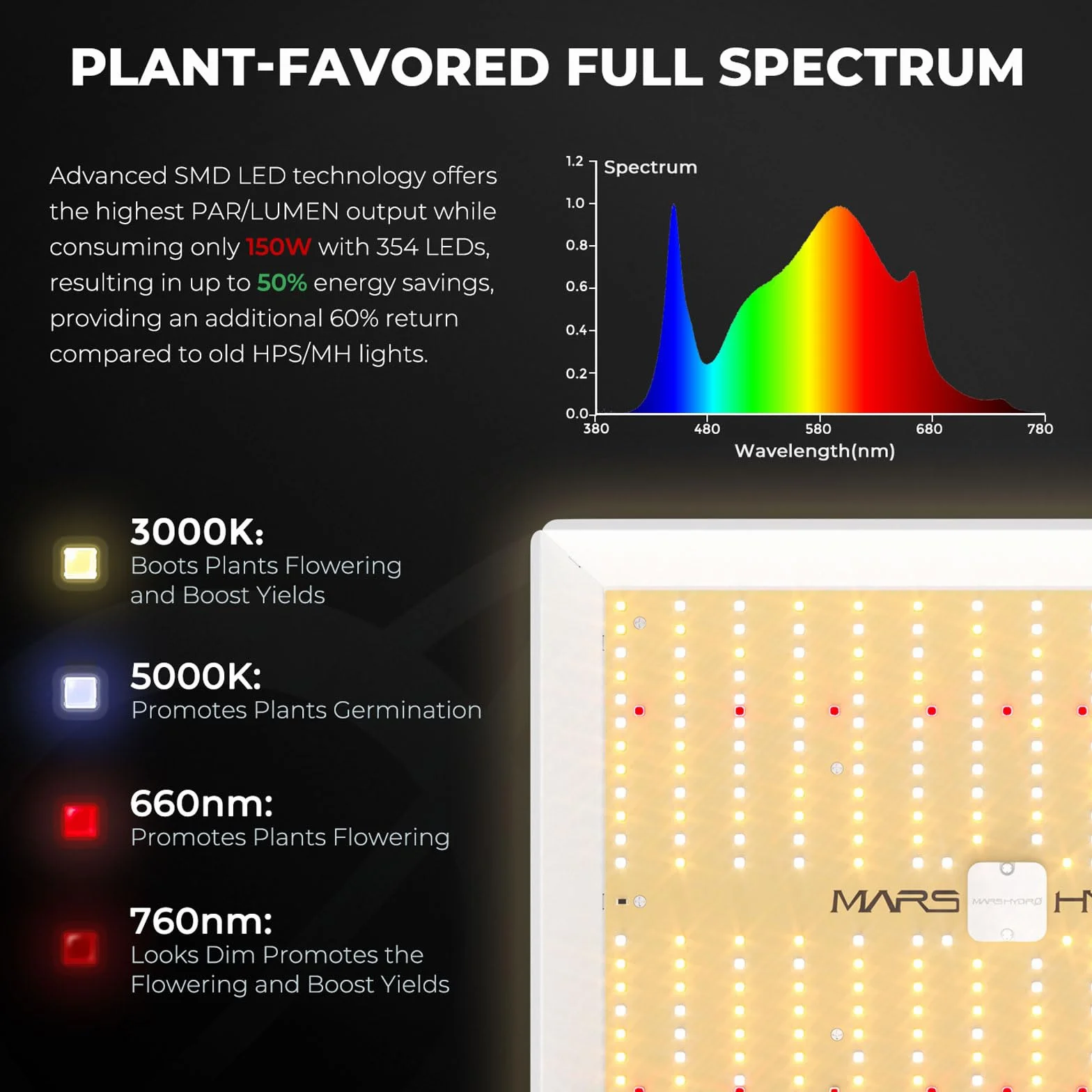 MARS HYDRO TS1000 Grow Box Kit Completo -TS1000 dimmerabile led Lampada da Coltivazione Set completo, 80 x 80 X160cm growbox con ventola in linea da 4 pollici con regolatore di temperatura e umidità