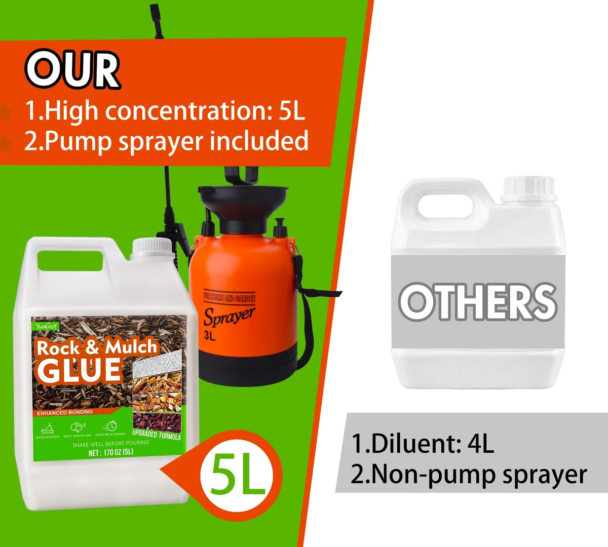 Legante per Ghiaia da Esterno con Spruzzatore 5L, Colla per Ghiaia e Pacciamatura Pronta all'Uso, Stabilizzatore Trasparente ad Asciugatura Rapida Atossico, per Ciottoli, Corteccia, Paglia Secca