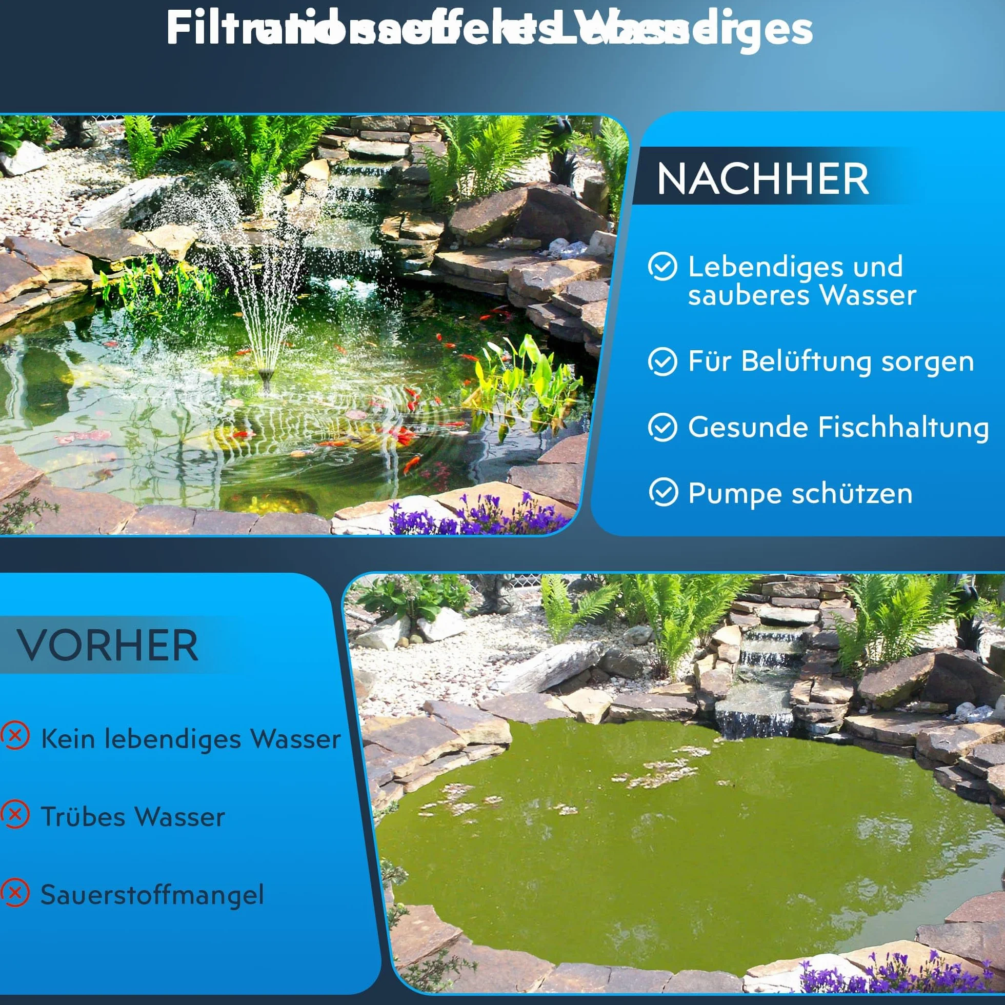 Biling Filtro solare per laghetto da 8 W, con batteria da 405 l/h, tubo per pompa solare e 10 ugelli, fai da te, per laghetti da giardino, giochi d'acqua, fontana solare per laghetti di koi, bagni per