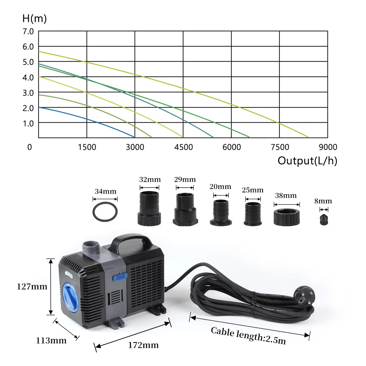EXLECO Super Eco Pompa per laghetto, 4500 l/h, 30 W, a risparmio energetico, per esterni, cascata, stagno, ruscello, fontana