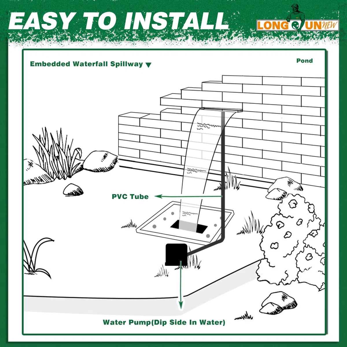Kit con lama a cascata per laghetto, fontana in acrilico da 90 cm, con accessori, larghezza 20 cm, cascata per giardino, patio, stagno