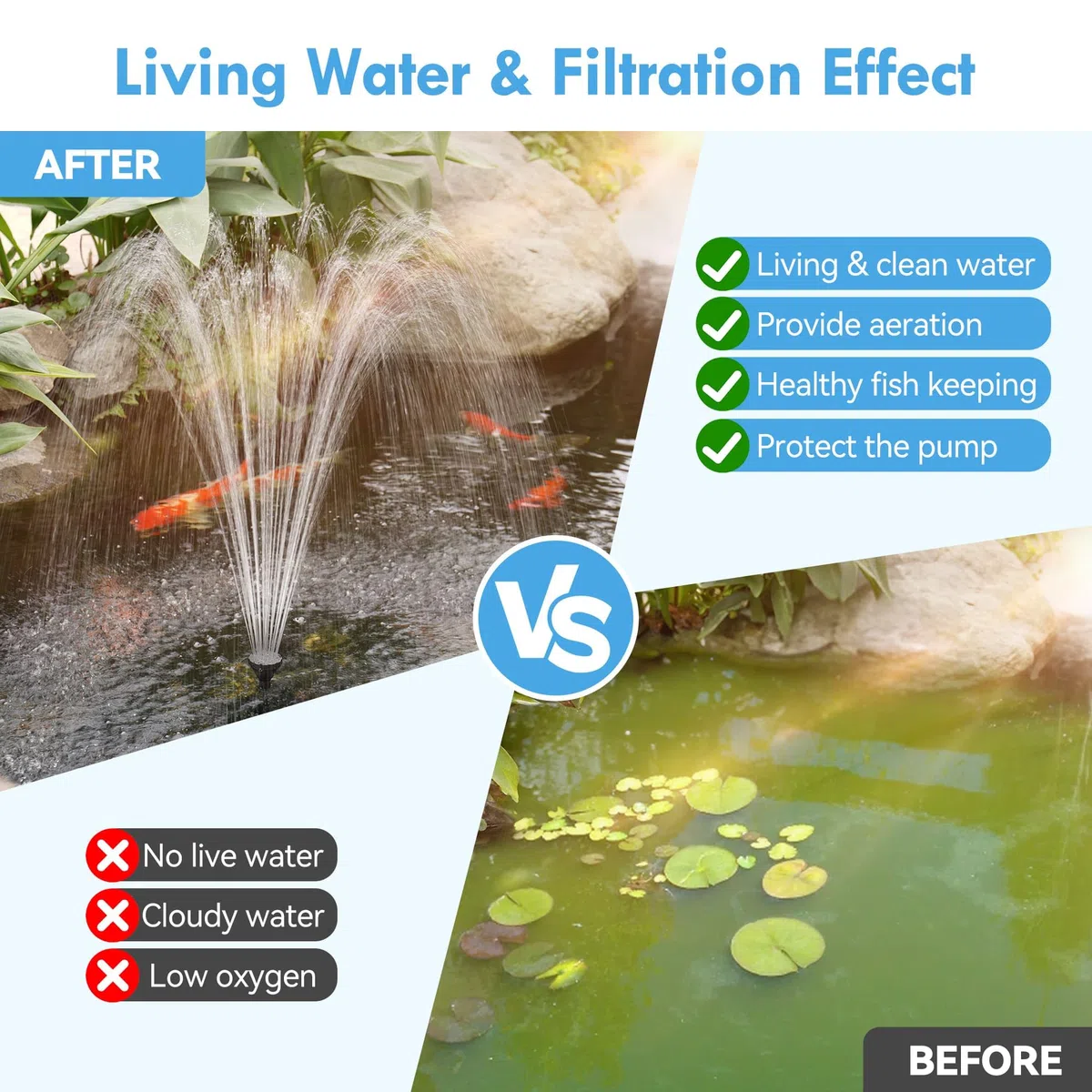 Biling Filtro solare per laghetto completo con pompa, 20 W, 875 l/h, pompa solare per laghetti e cascata fino a 1200 l, gioco d'acqua solare, fontana solare per esterni, piscina, giardino