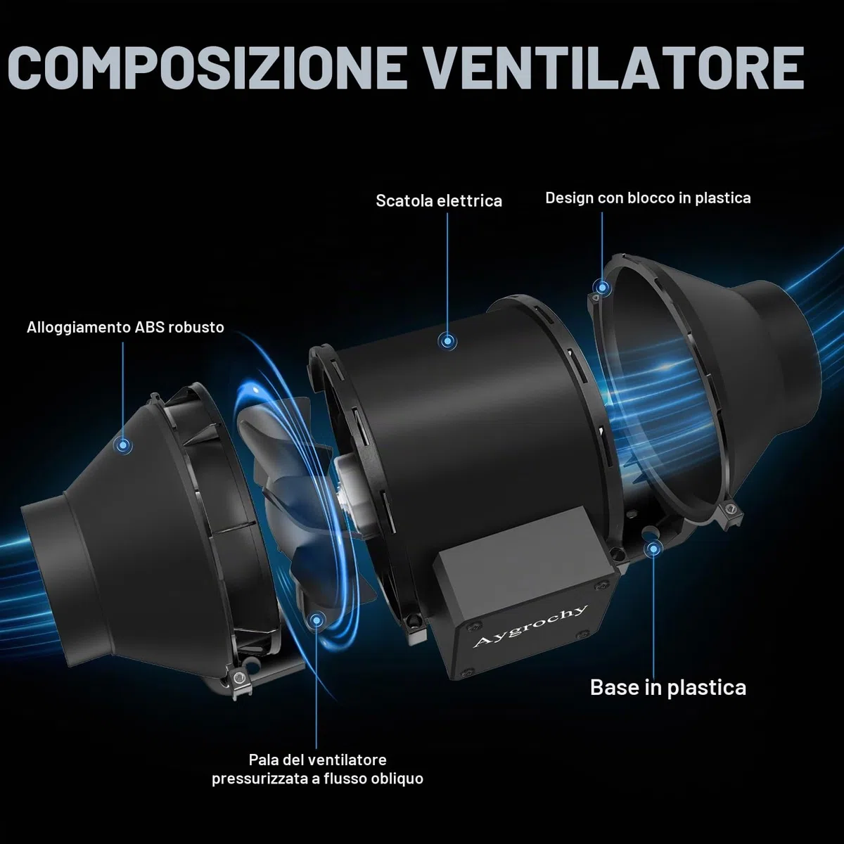 Aygrochy Ventilatore tubolare regolabile da 100 mm, motore EC trifase con regolatore di velocità per la ventilazione, adatto per tende di coltivazione, scatole di coltivazione, serre, idroponiche, ecc