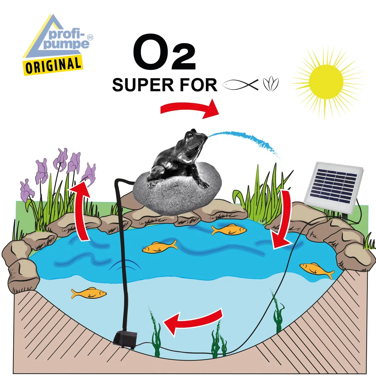 FONTANA DA GIARDINO FONTANA SOLARE FONTANA GIARDINO FONTANA A CASCATA RANA DELLE FAVOLE RANOCCHIO DA GIARDINO A energia solare senza batteria