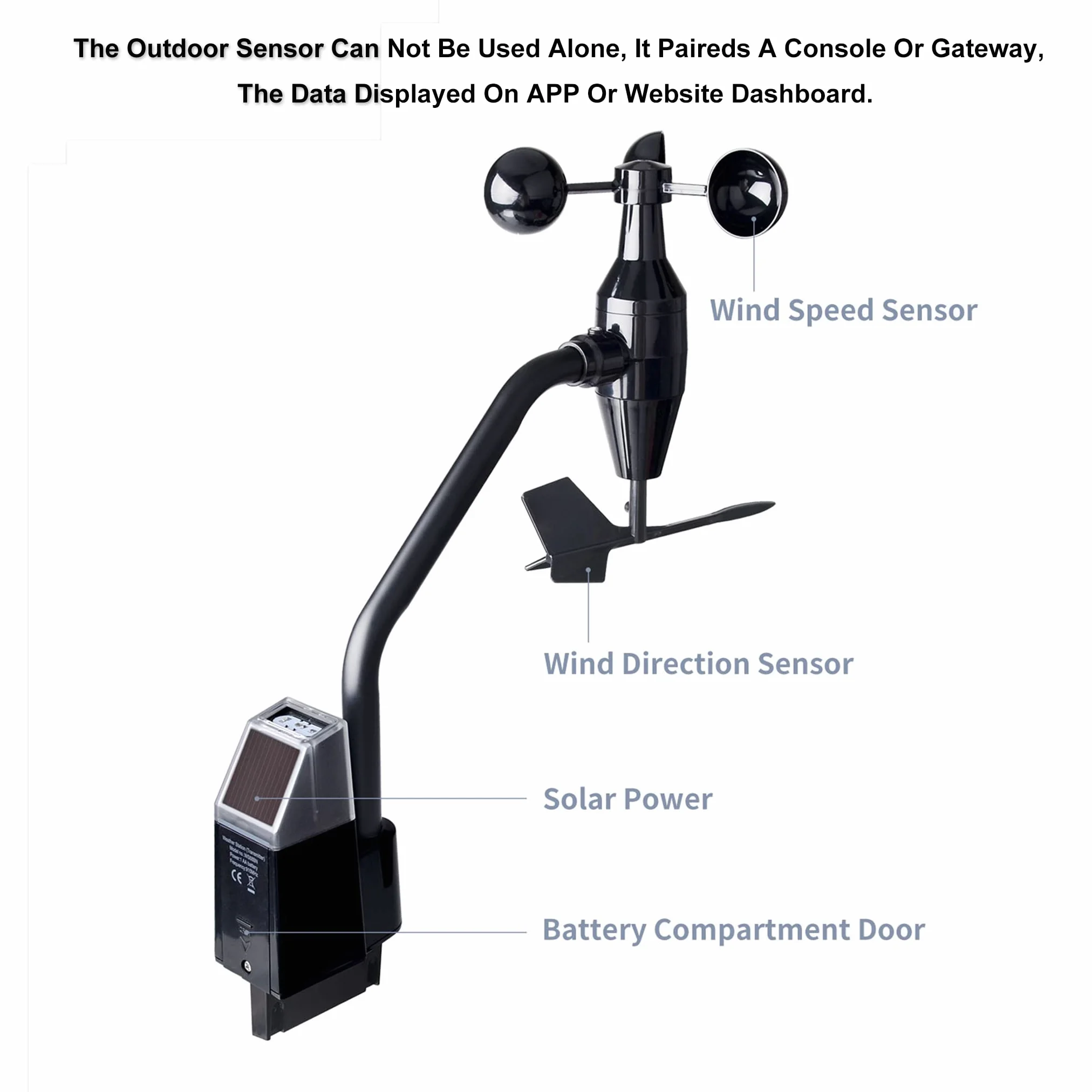 ECOWITT WS68 sensore da esterno per stazione meteorologica, 4 sensori wireless alimentati a energia solare per velocità/direzione del vento, raggi UV e luce, accessorio