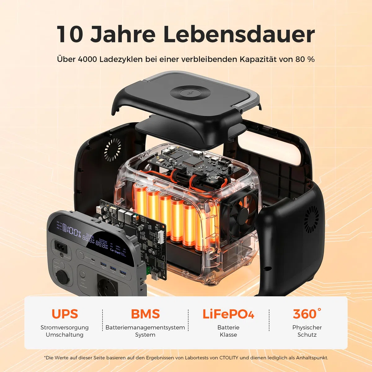 AP400 (2026 Nuovo) Generatore con 200W Pannello Solare, Centrale Elettrica Portatile 345Wh, Backup UPS da 10ms, Ricarica Rapida, Ideale per Campeggio, Emergenze, Alimentazione di Backup