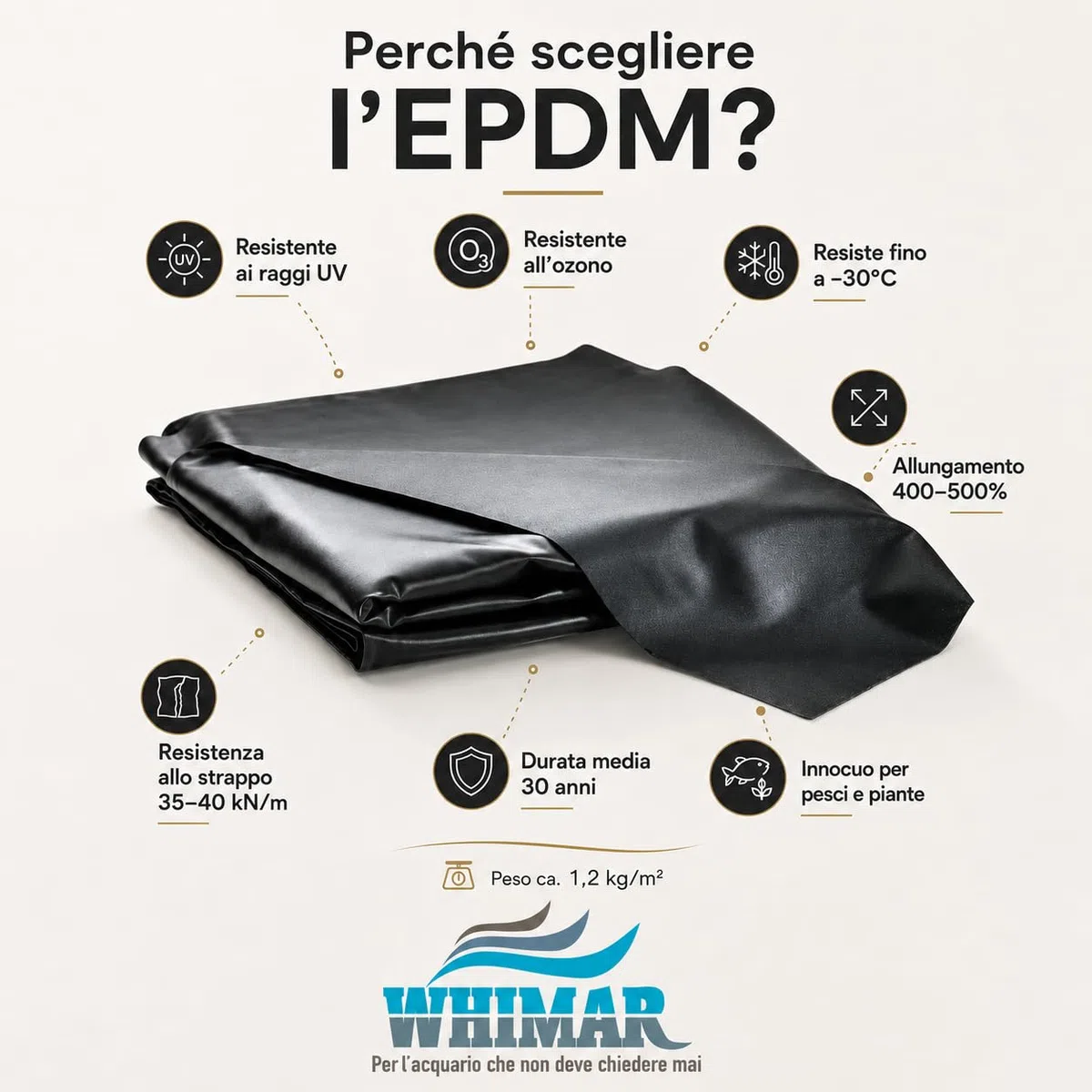 Whimar Telo in EPDM Nero Stabilizzato UV Spessore 1mm per Laghetto o Stagno - Made in Germany (4,5 x 6 mt 1mm)