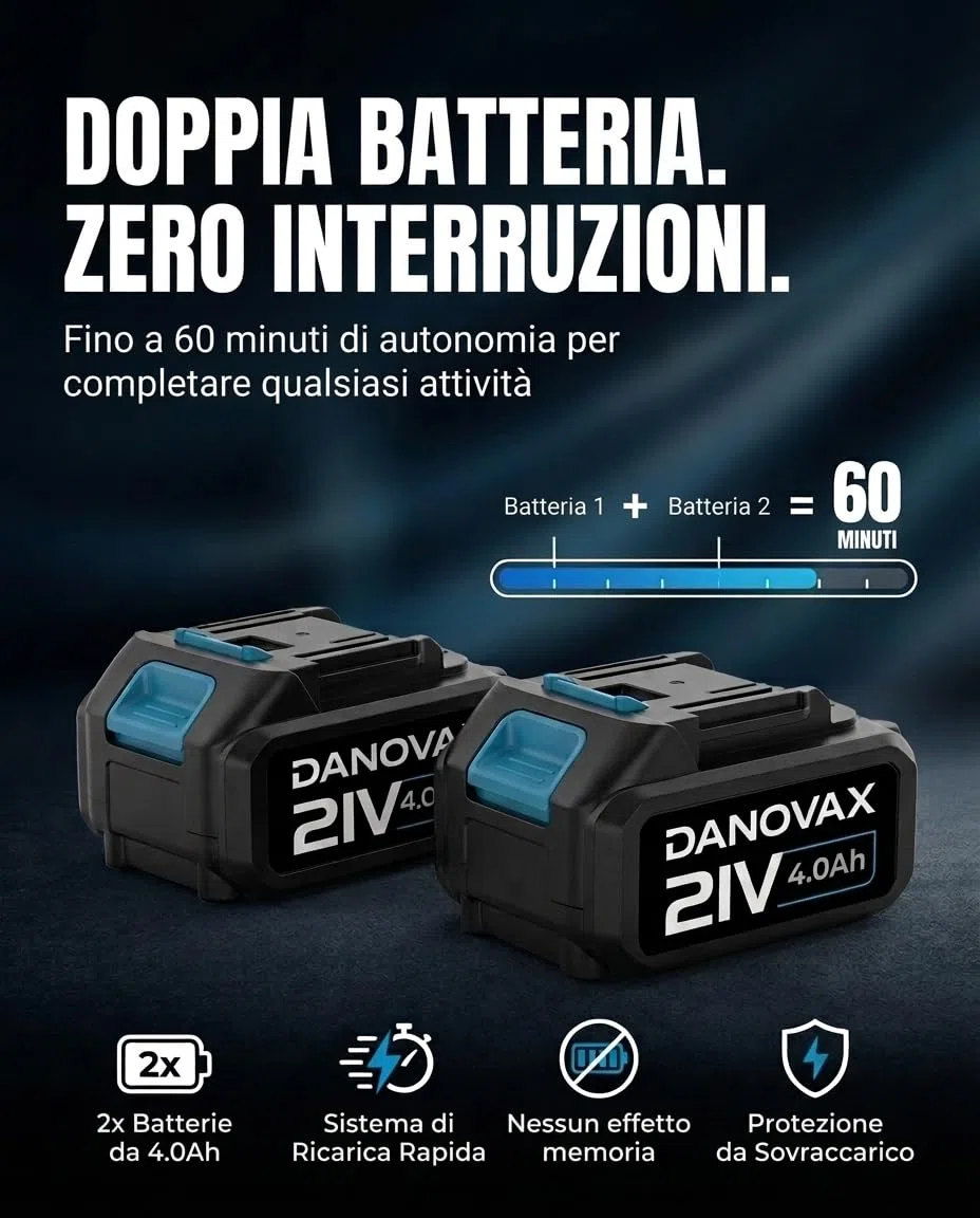 Soffiatore a Batteria, 2 batterie 4 Ah incluse, motore brushless, 3 velocità, grande potenza di soffiaggio fino a 260 km/h, caricatore con base, borsa per il trasporto e guanti inclusi