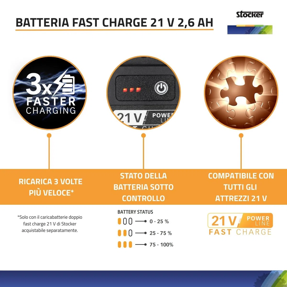 STOCKER - Kit Forbice Elettrica Magma E-40 TP con Batteria Fast Charge 21V 2,6Ah, Caricabatterie Doppio, Olio Spray 100 ml, Garanzia Estendibile fino a 60 mesi, kit potatura pronto uso