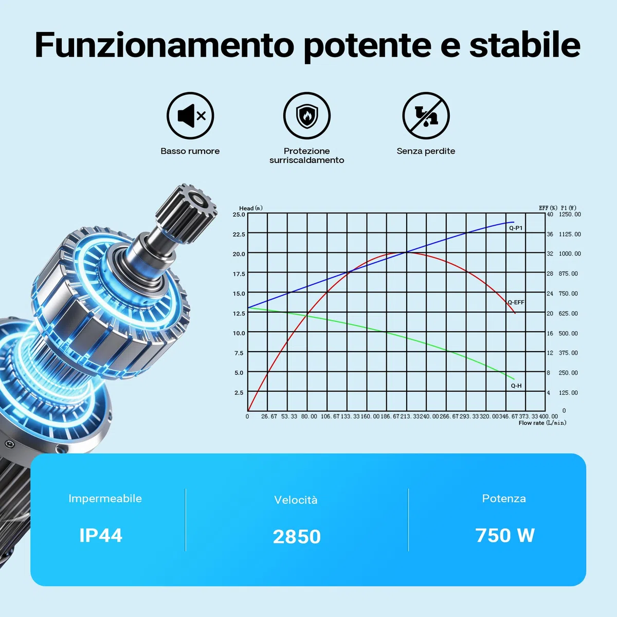 Wiltec Pompa per piscina da 18.600 l/h e 750 W per piscine da 74-110 m³, sistema di pompaggio con prevalenza di 13 m, pompa di ricircolo per piscine