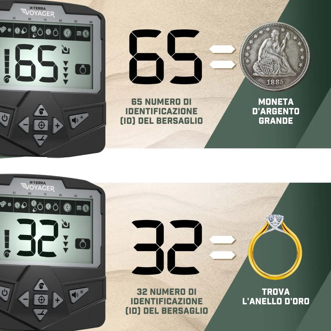 Minelab X-Terra Voyager All-Terrain Professional Pinpointing Metal Detector per Adulti con Bobina Impermeabile, 4 Modalità di Rilevamento (Kit Completo con Cuffie, Zaino, Pala Profonda)