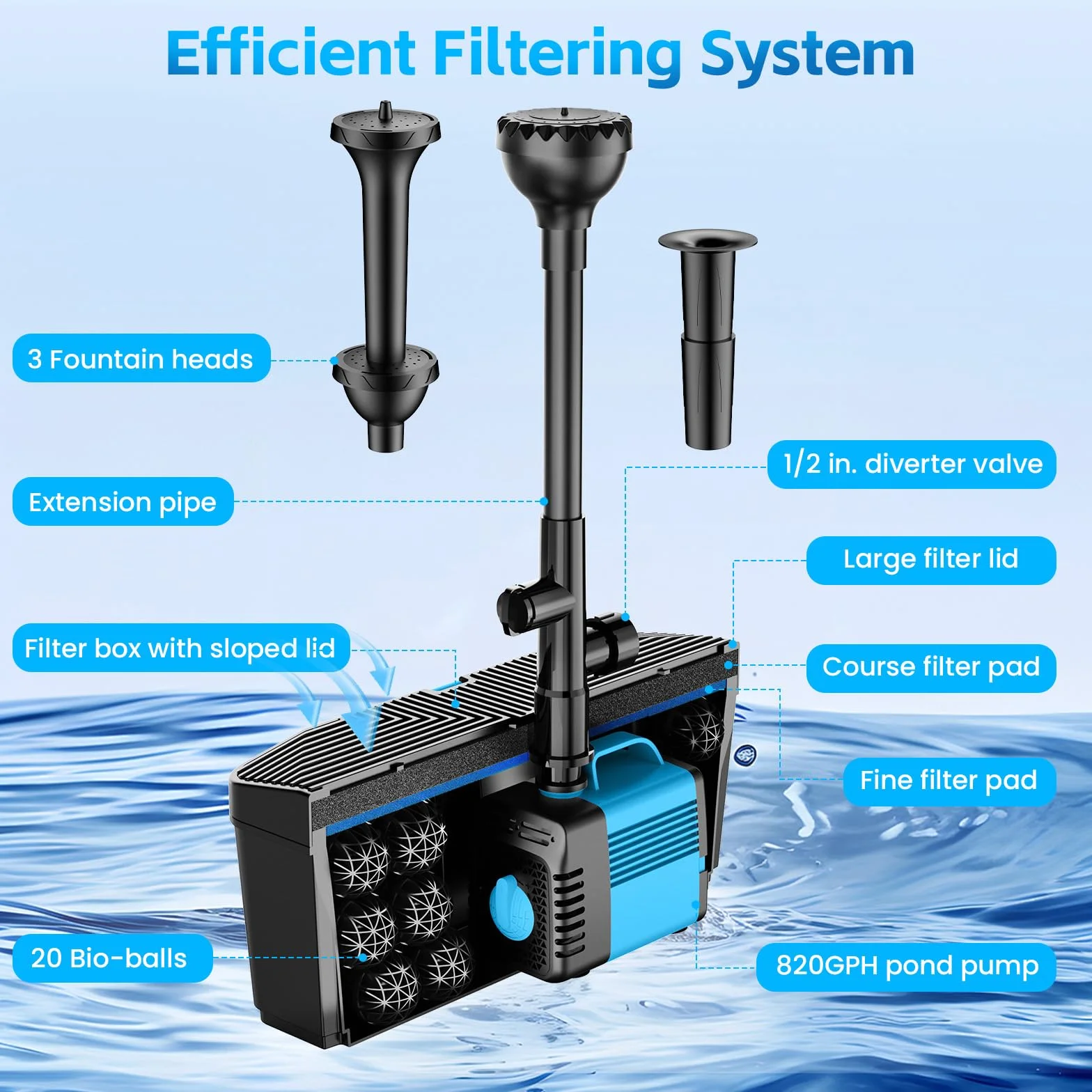 Pompa per laghetto con filtro e set fontana, 60W 3100L/H pompa da stagno e kit filtrante, sistema per laghetti esterni, filtro Koi dedicato a bassa manutenzione