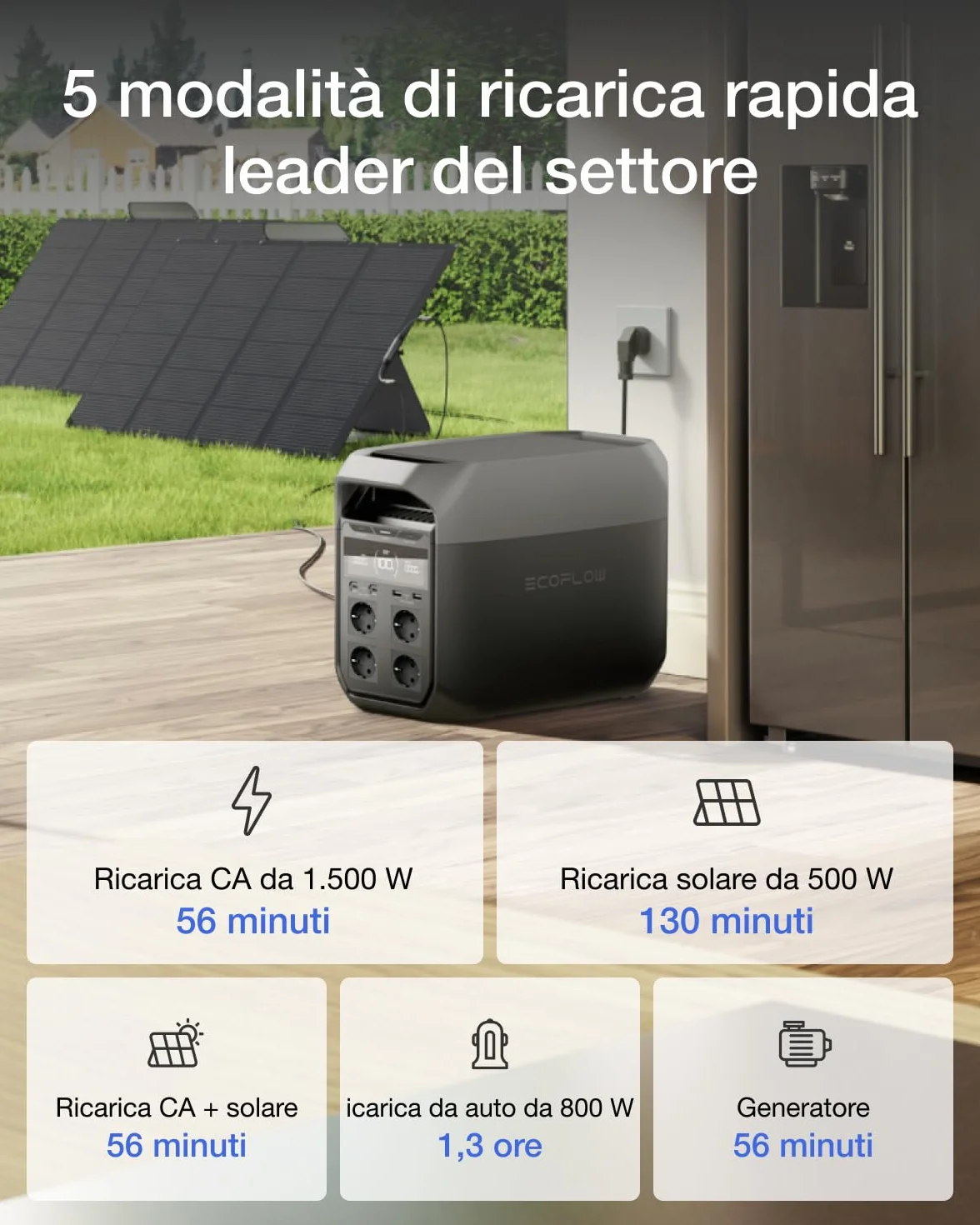 EcoFlow Centrale elettrica portatile DELTA 3,1024Wh generatore solare,batteria LFP,ricarica rapida 0-70% in 30 min, espandibile fino a 5kWh,generatore con UPS per casa,campeggio