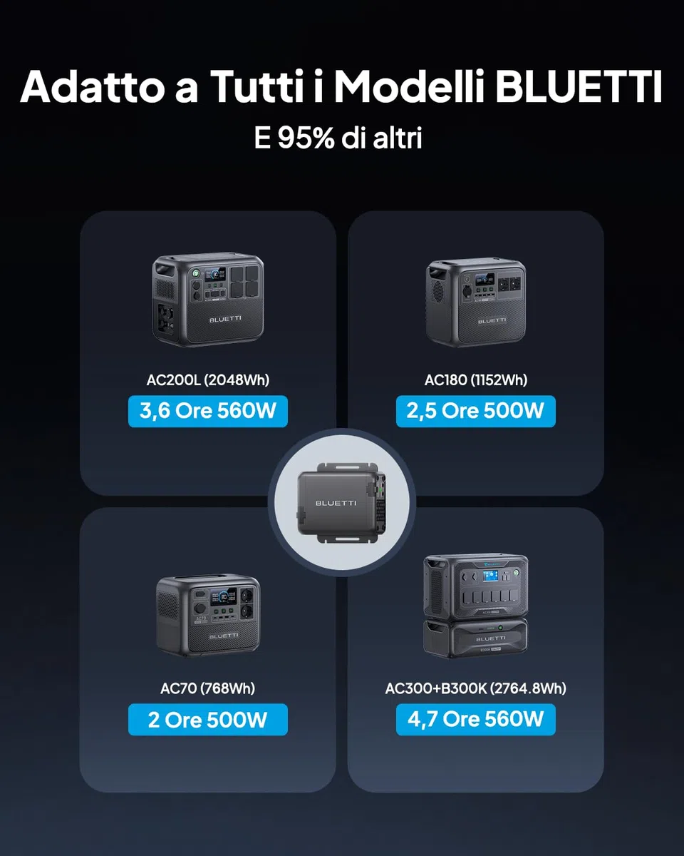 BLUETTI Charger 1, 560W Alternator Charger, Fast CC-CC Charge per centrale elettrica portatile, 6 x più veloce, compatibile con il 95% di generatore solare, perfetto per Viaggi, RV