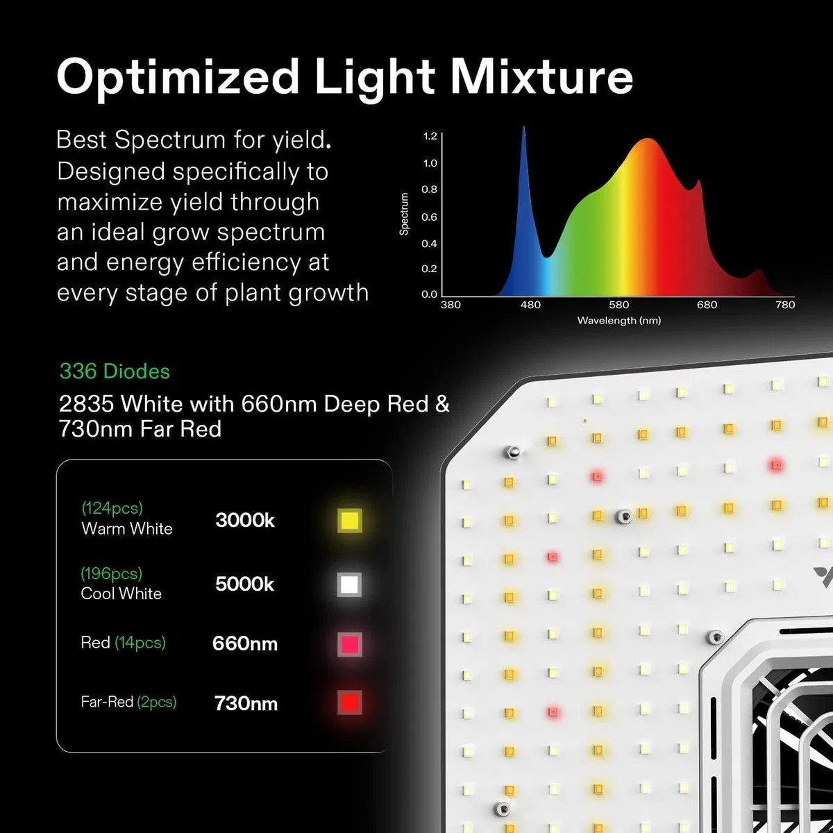 VIVOSUN Set Completo per Tenda da Grow 60x60x120cm, Lampada LED a Spettro Completo 100W, con Ventilazione Automatica e Circolazione, Kit Coltivazione Indoor con controller GrowHub E42A