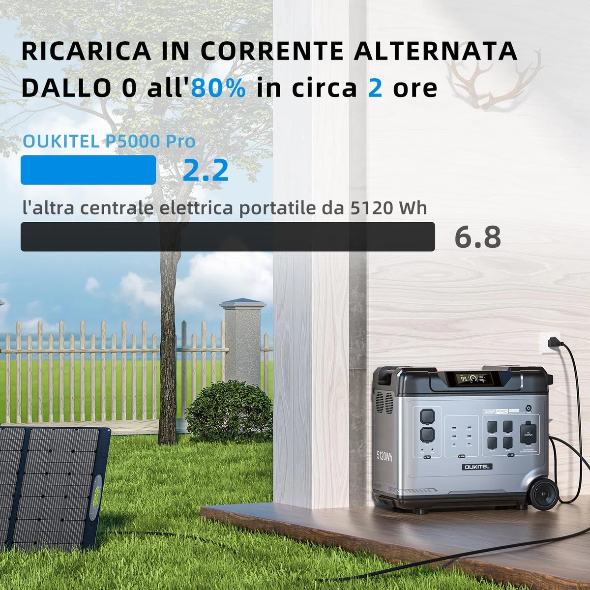 OUKITEL P5000 Pro Centrale Elettrica Portatile 4000W, 5120Wh LiFePO4 Batteria Generatore Solare Con App, Stazione di Alimentazione Ricarica Rapida Elettrico Generatori per Domestico/Campeggio/Camper