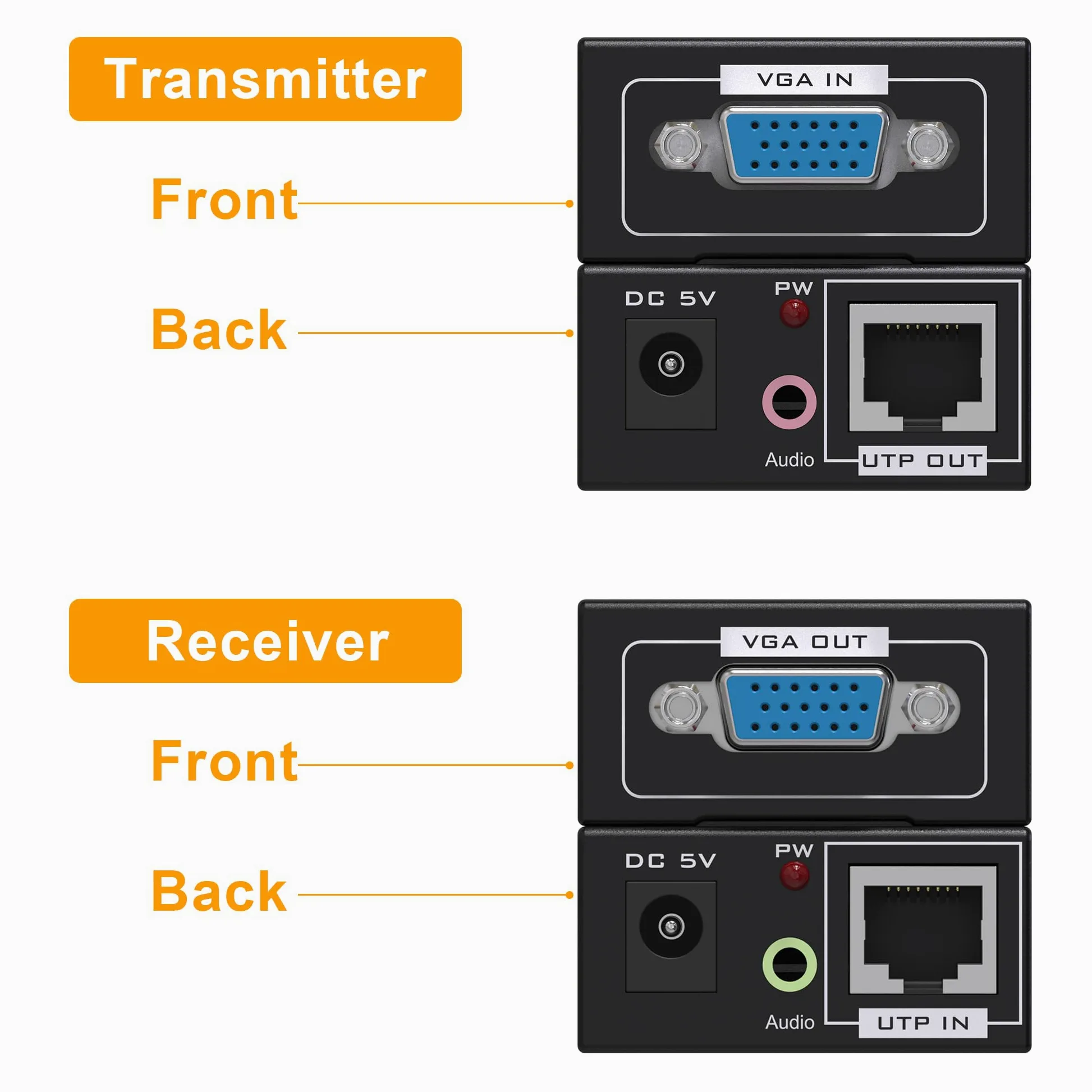 VGA over Ethernet, Jaremite 91,4 m VGA Extender trasmettitore ricevitore over CAT5e CAT6 cavo Ethernet (fino a 100 m, trasmettitore + ricevitore) nero Sender+Receiver 328ft/100m