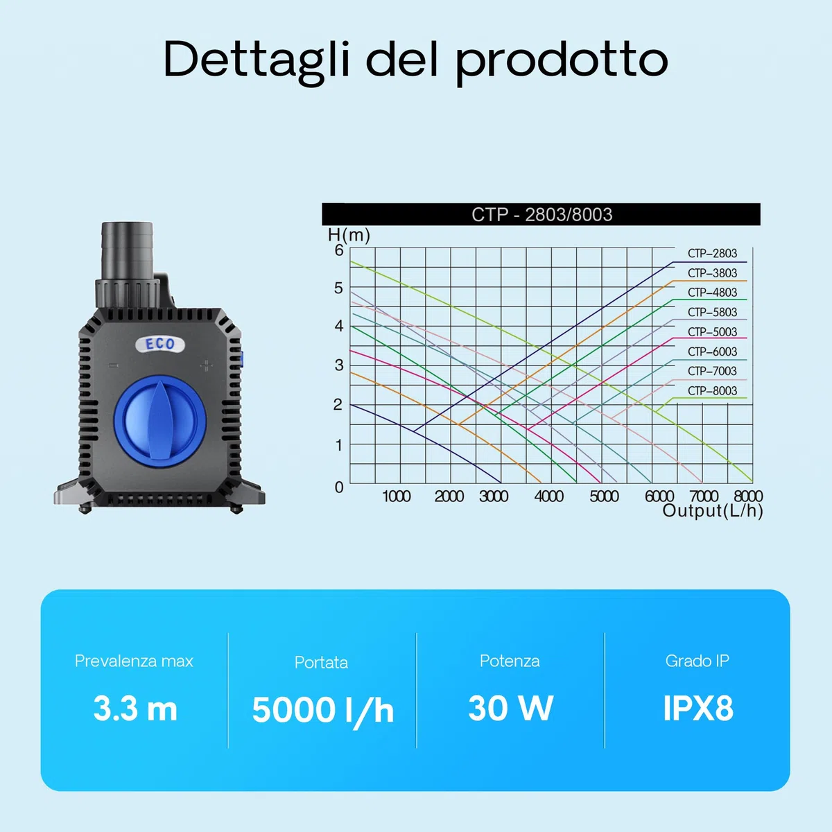 SunSun CTP-5003 SuperECO Pompa fontana regolabile 5000l/h 30W