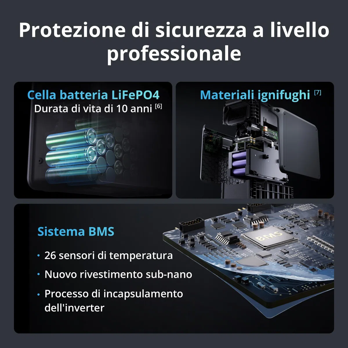 DJI Power 2000 Power Station portatile 2048 Wh, generatore solare da 3000 W con 3 pannelli solari da 120 W (zignes), 1 controller MPPT, unità di emergenza per casa, campeggio/camper.