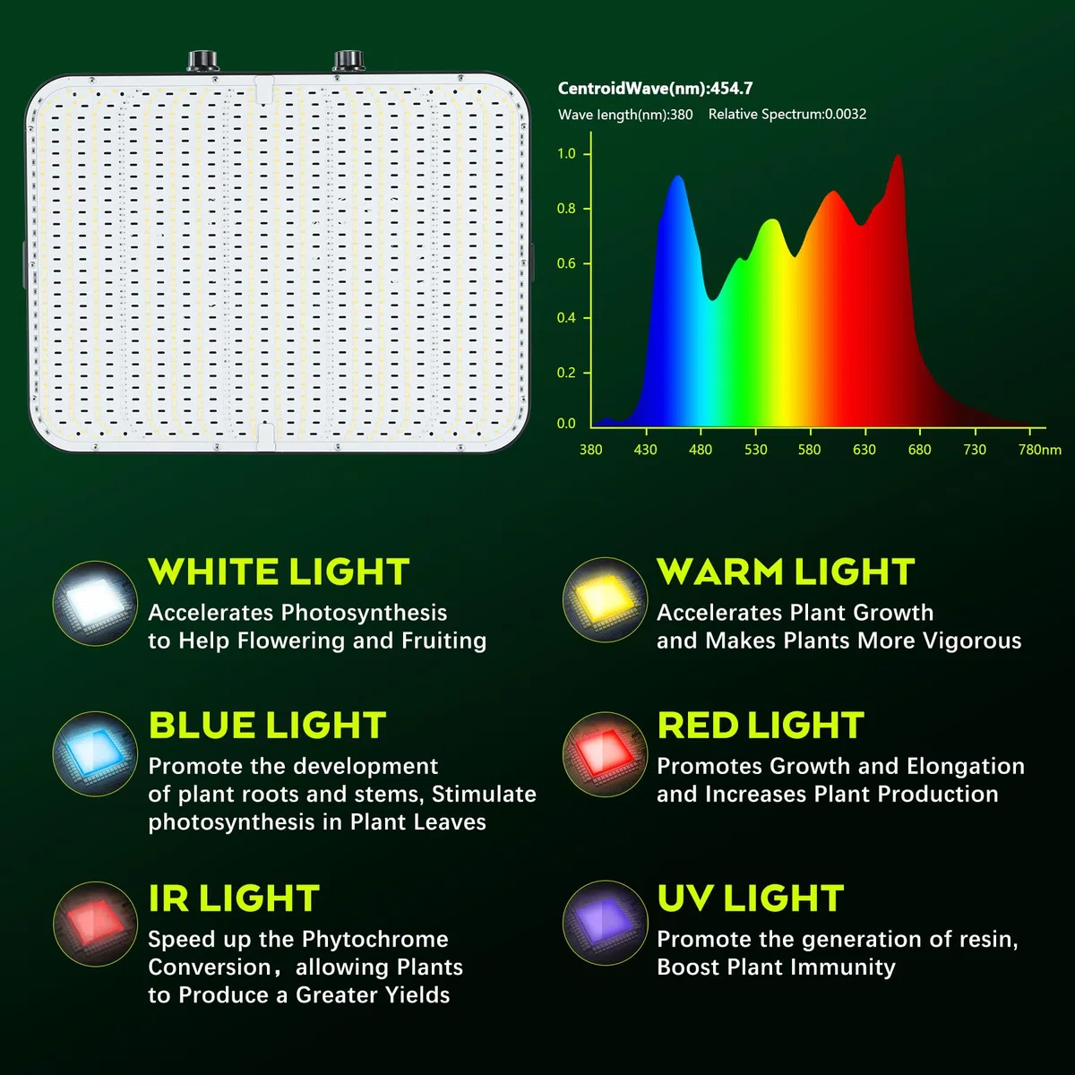 2000w Lampada per Piante, Dual Dimming VEG BLOOM Dual Mode, Lampada Coltivazione LED, con 1140 LEDs, Grow Light Spettro Completo per Grow Tent, Crescita idroponica, Verdure Fiore(Scheda Quantum)