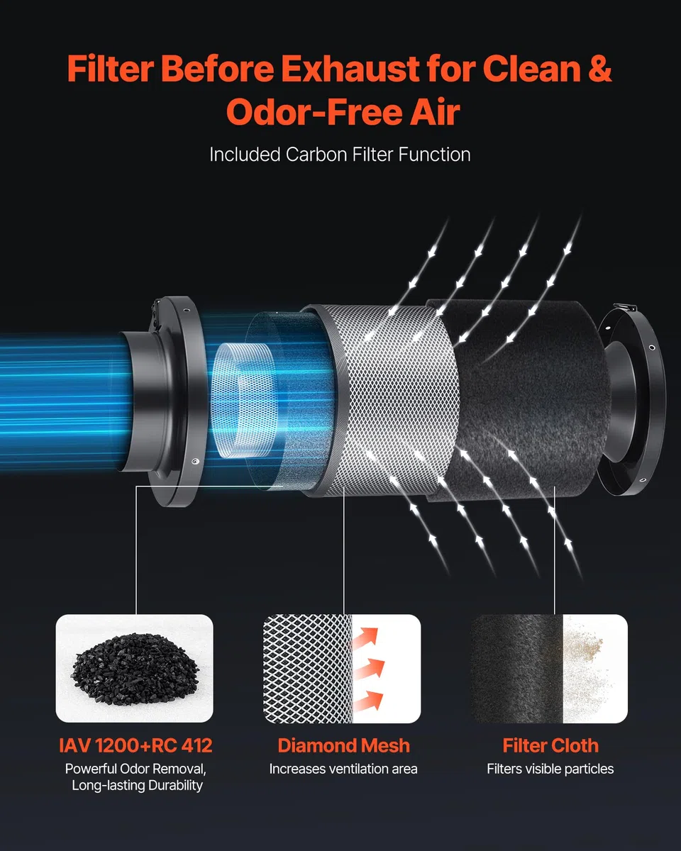 VEVOR Kit Estrattore Aria in Linea 1372 m³/h, Kit Ventilatore da Condotto con Filtro a Carboni Attivi, Motore EC 203 mm, 10 Livelli di velocità, Controllo PWM con App e Timer, per Giardinaggio Indoor