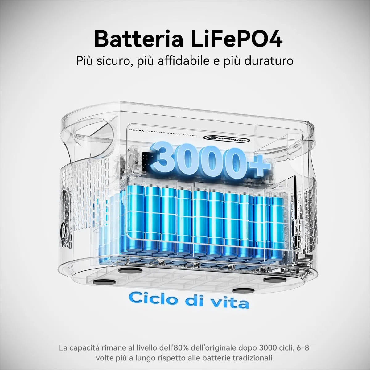 FlashFish E103 Power Station portatile 300 W con batteria LiFePO4 da 179,2 Wh (3000 cicli), ricarica rapida 0-80% in 1 ora e 230 V AC, generatore solare multifunzione per campeggio, esterni, viaggi