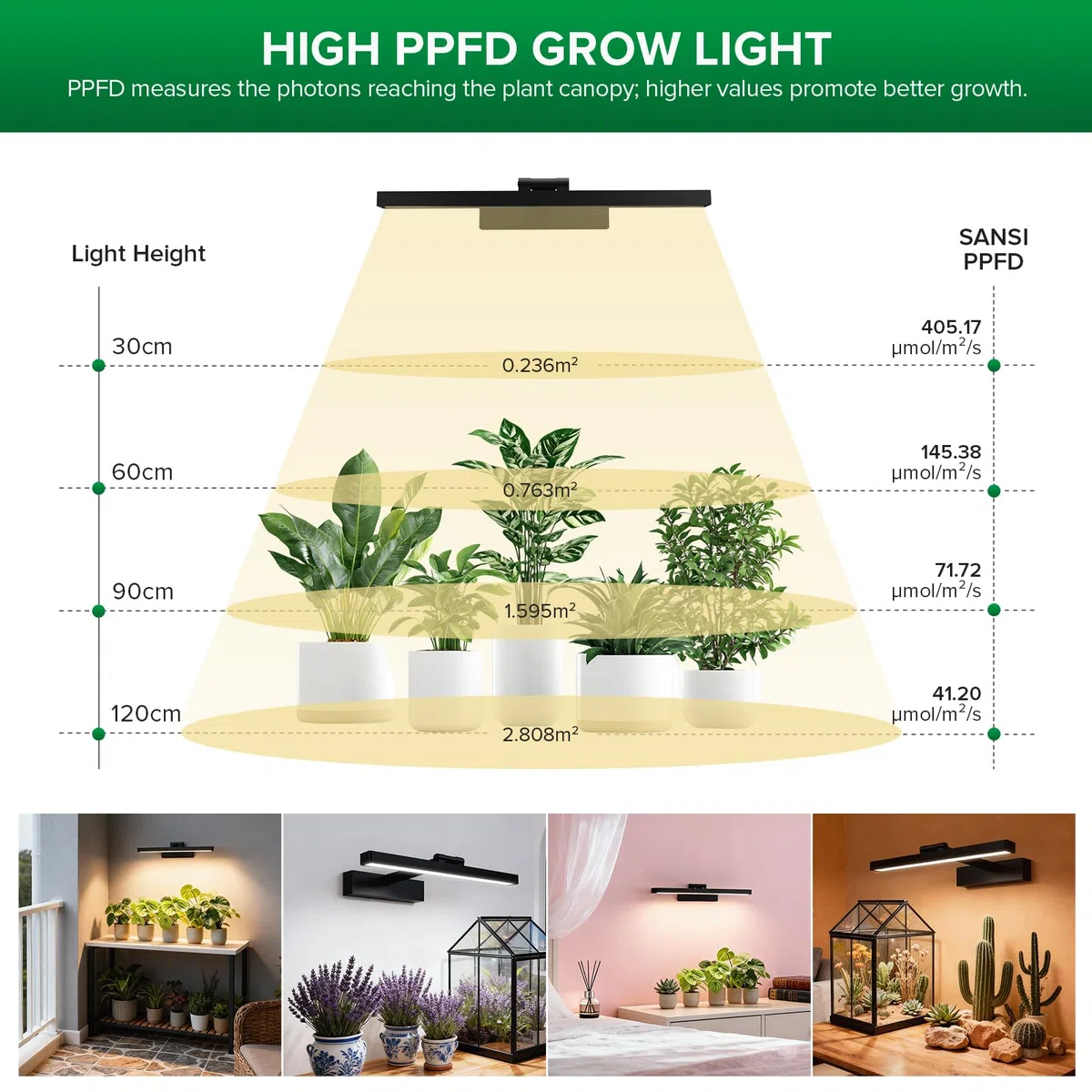 SANSI Lampada LED per Piante da Interno, Luce di Coltivazione a Parete da 35W a Spettro Completo, PPFD Elevato con Dimmer a 4 Livelli, Timer Automatico da 4/8/12 Ore, Telecomando per Semi in Serra