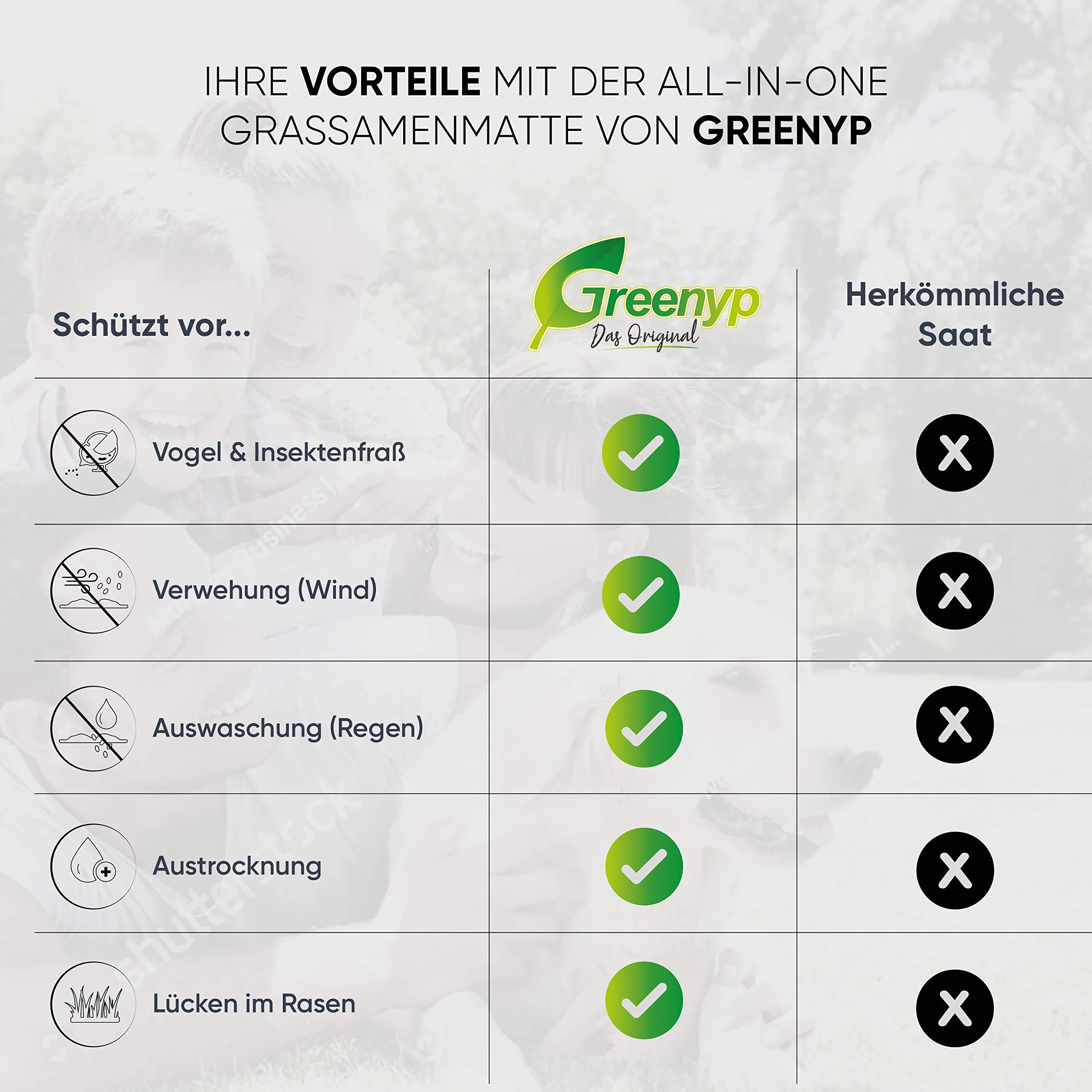 Greenyp all-in-One Tappeto erboso per Semi d’Erba, stuoia biodegradabile, a Rotoli, Semi di Erba integrati con fertilizzanti per Prato, 0,5m x 20m (10m²)