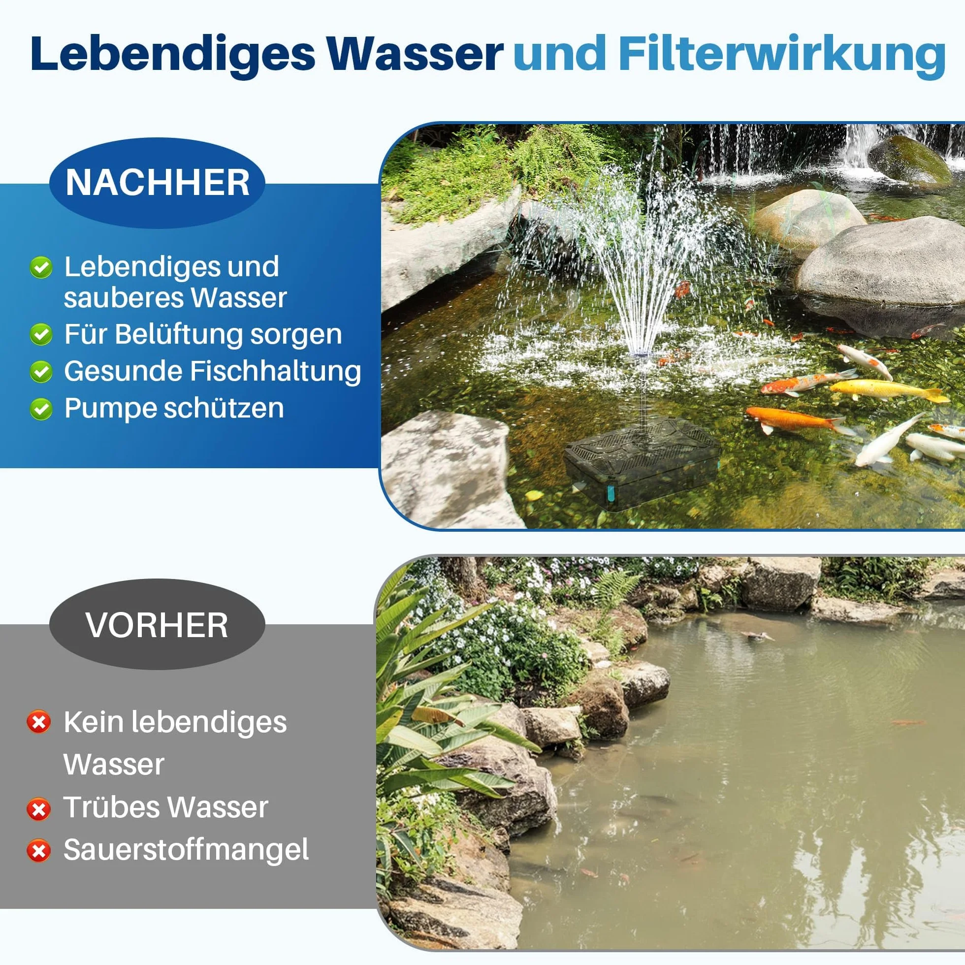 Biling Filtro per laghetto da 40 W con chiarificatore UV, 2500 l/h, set completo con pompa, pompa per laghetto con filtro per la pulizia dell'acqua fino a 4000 l, laghetto da giardino, piscina