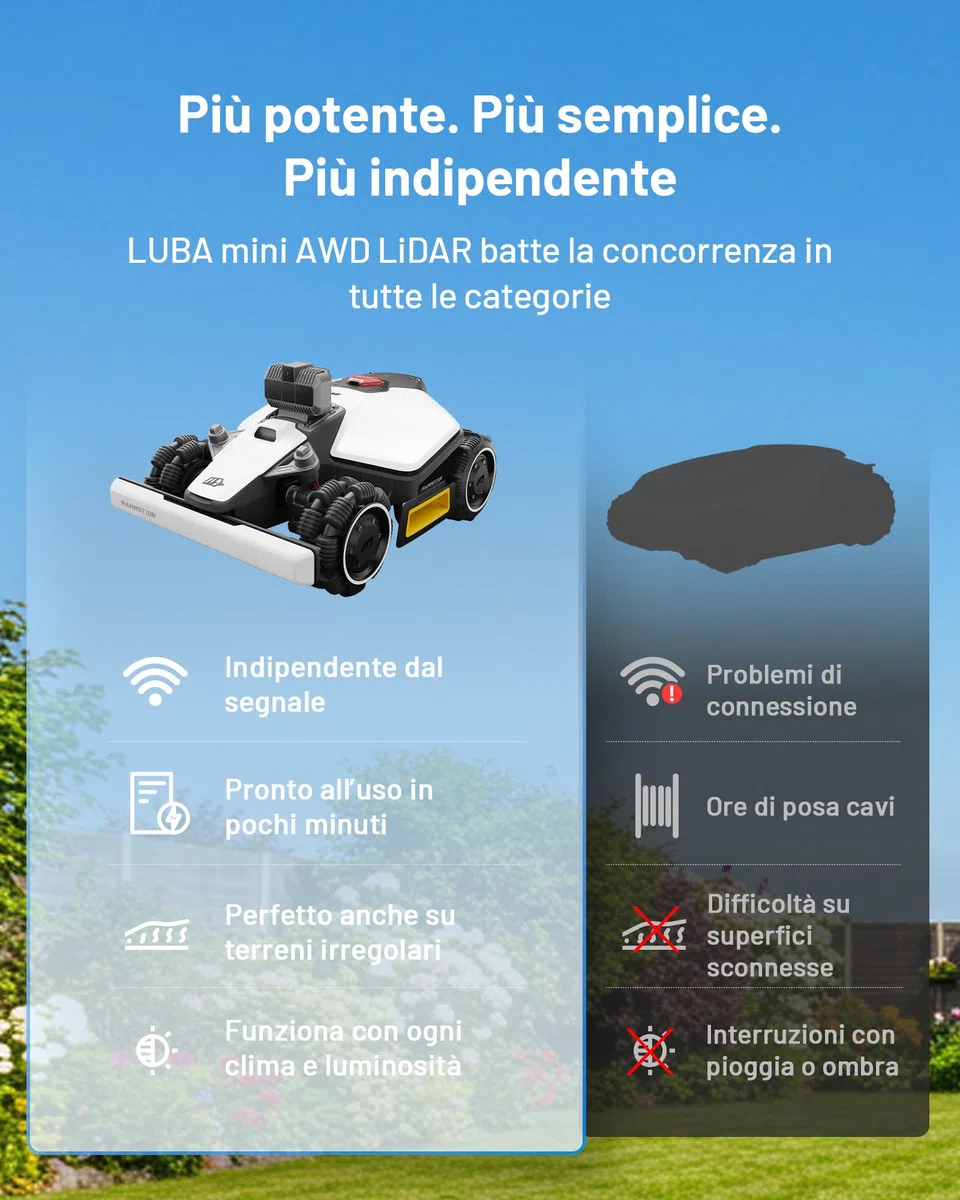 MAMMOTION LUBA mini AWD LiDAR – Robot Tagliaerba Senza Filo Perimetrale con LiDAR 3D+Visione, Senza Antenna RTK, Mappatura Automatica, Superficie Consigliata 1500 m², Modulo 4G, Pendenze Fino all'80 %
