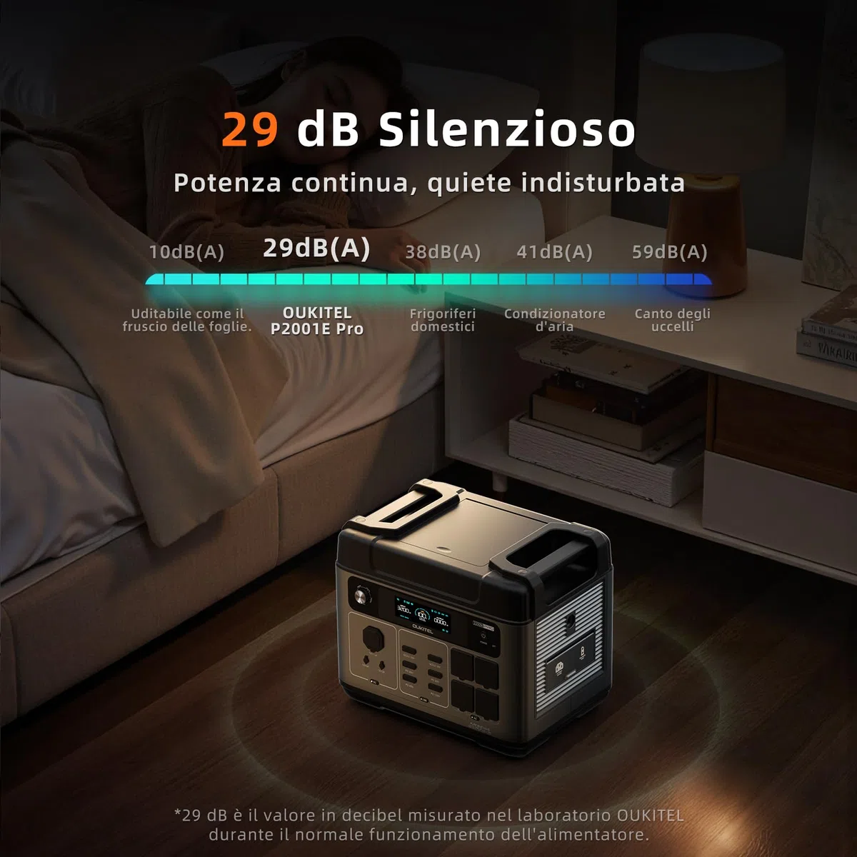OUKITEL 3200W Centrale Elettrica Portatile con Pannello Solare da 400W, 2048Wh Generatore Solare, Batteria LiFePO4, Controllo APP, Portable Power Station per Campeggio, Camper, Casa