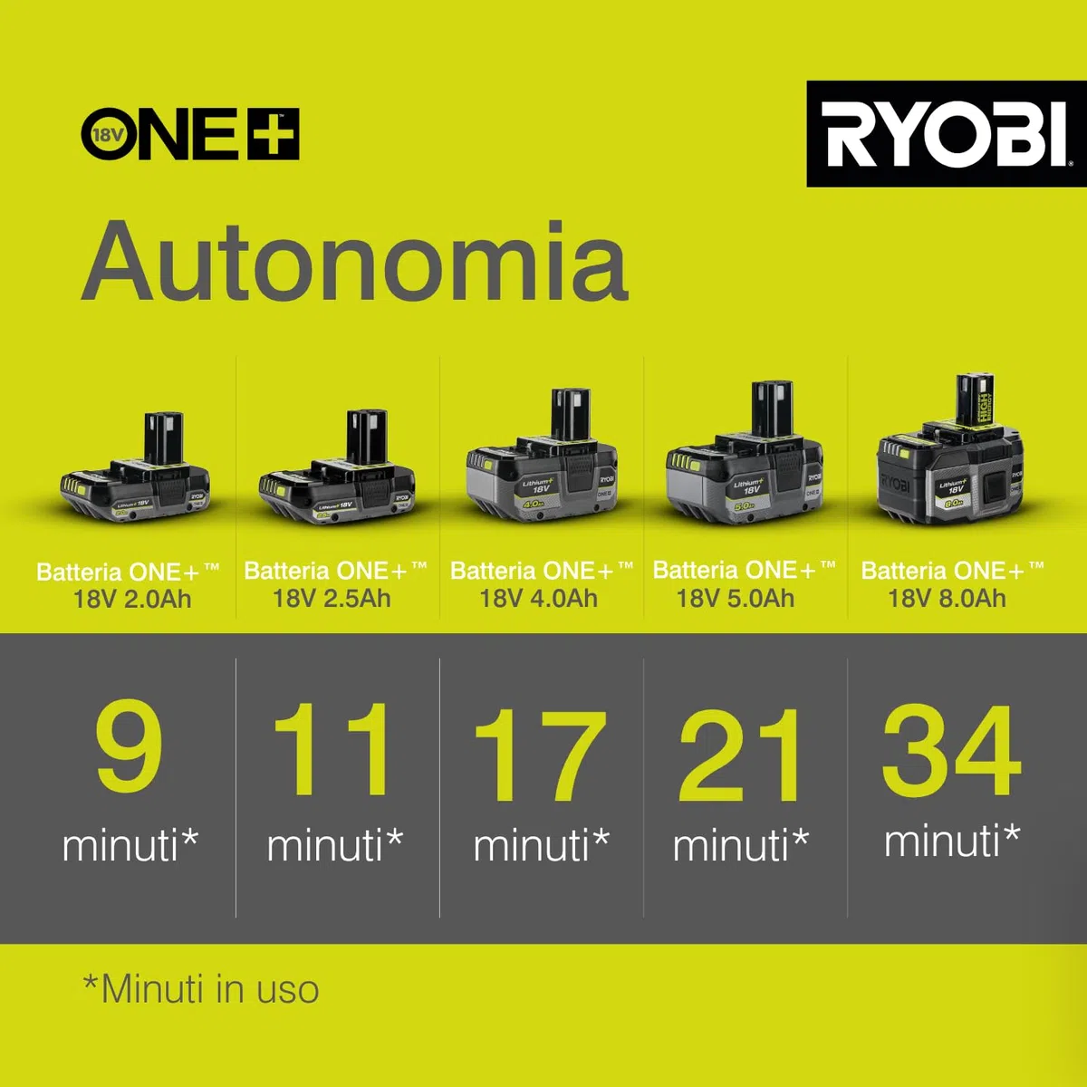 Ryobi Soffiatore Aspiratore Brushless a Batteria 18V ONE+, Aspiratore e Soffiatore 2-in-1, con Lame Metalliche Tritura Foglie, Sacco di Raccolta Incluso, Batteria Non Inclusa, OBV18