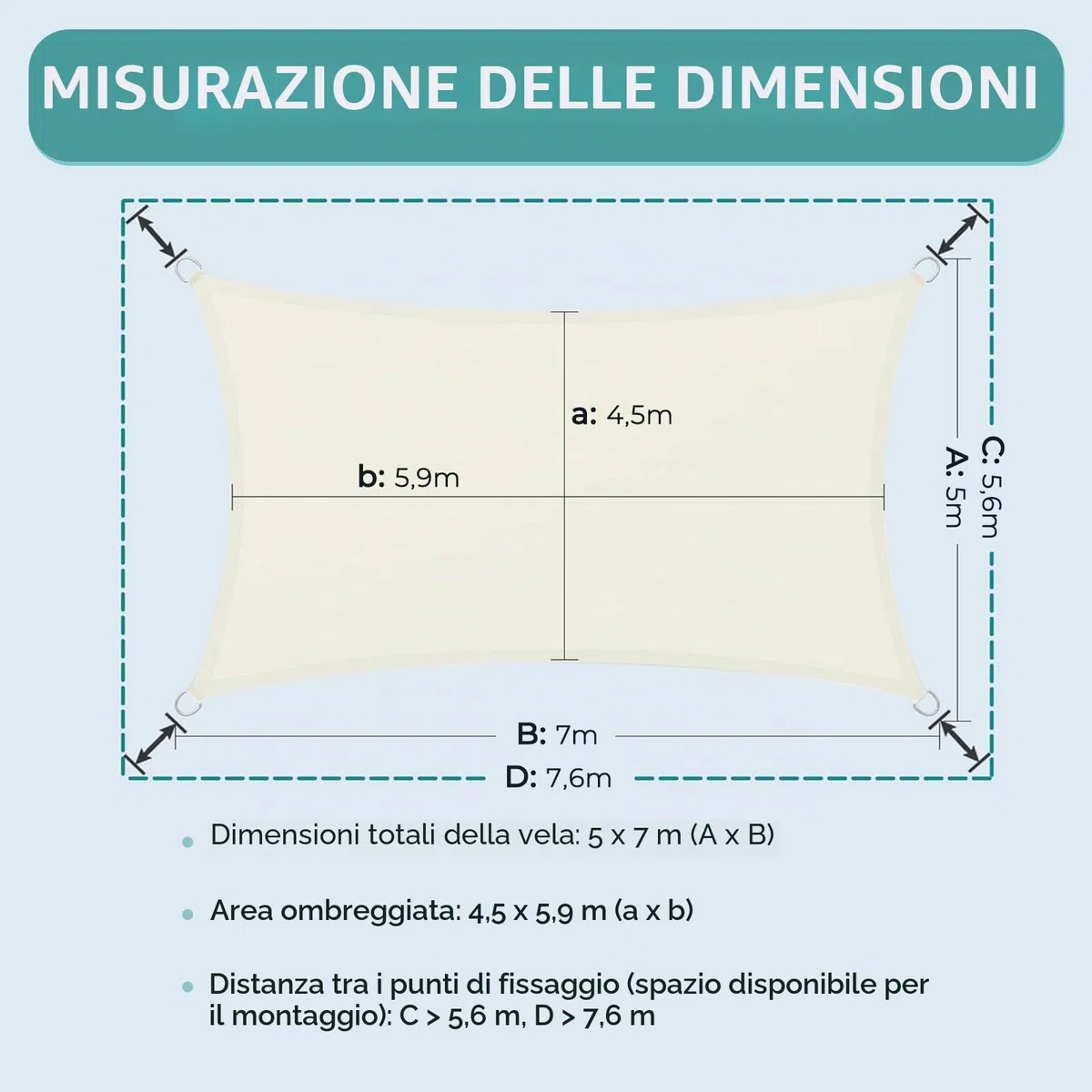 Dripex Tenda da Sole per Esterno, 5X7M Vela Ombreggiante, Tenda a Vela Rettangolare Protezione Anti Raggi UV e Impermeabile, Telo Parasole per Giardino, Terrazzo, Patio, Cortile e Prato (Bianco)