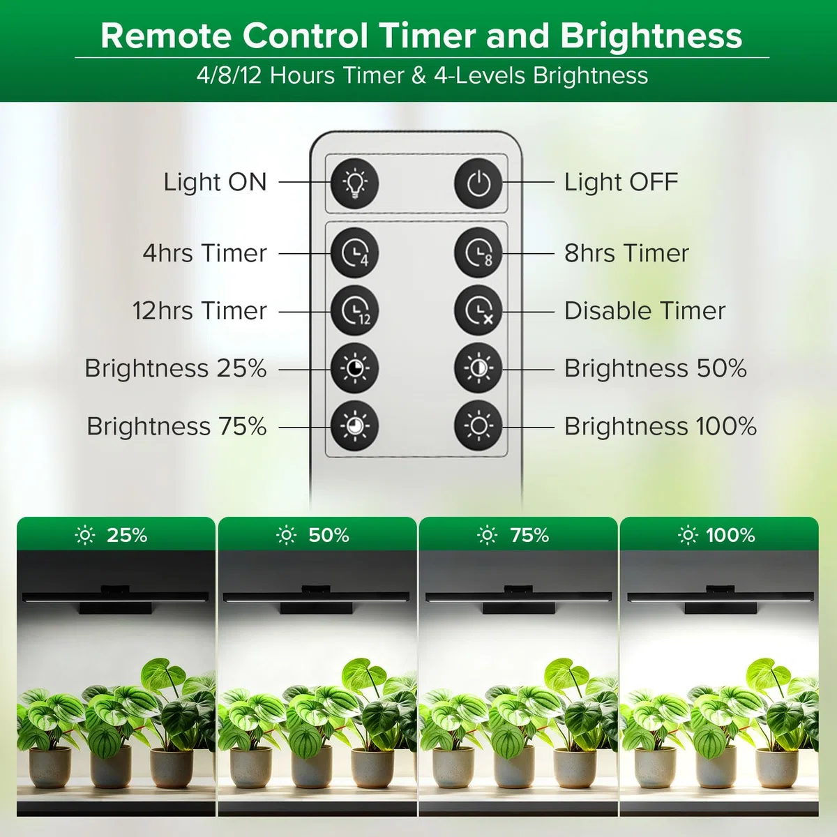 SANSI Lampada LED per Piante da Interno, Luce di Coltivazione a Parete da 35W a Spettro Completo, PPFD Elevato con Dimmer a 4 Livelli, Timer Automatico da 4/8/12 Ore, Telecomando per Semi in Serra