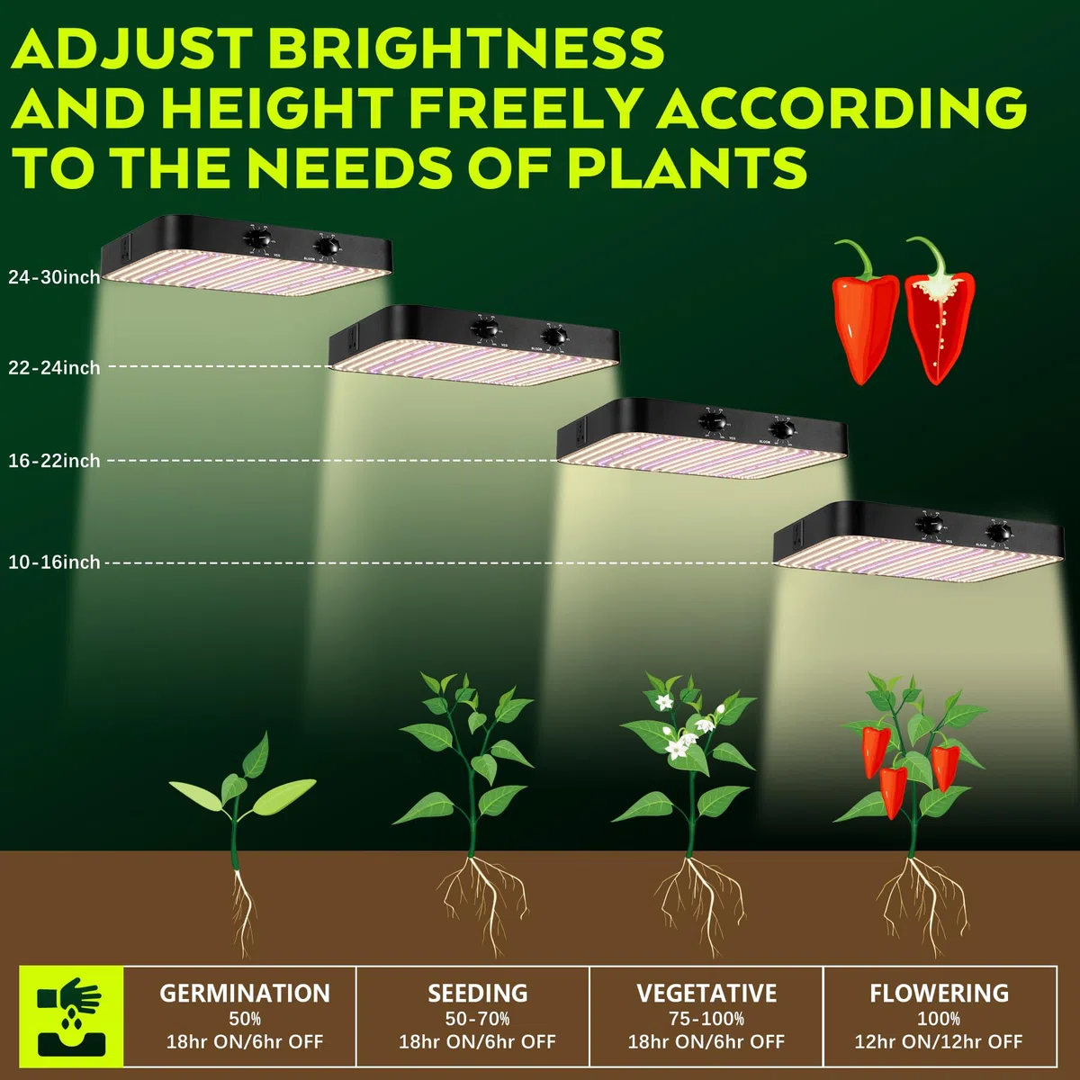 2000w Lampada per Piante, Dual Dimming VEG BLOOM Dual Mode, Lampada Coltivazione LED, con 1140 LEDs, Grow Light Spettro Completo per Grow Tent, Crescita idroponica, Verdure Fiore(Scheda Quantum)