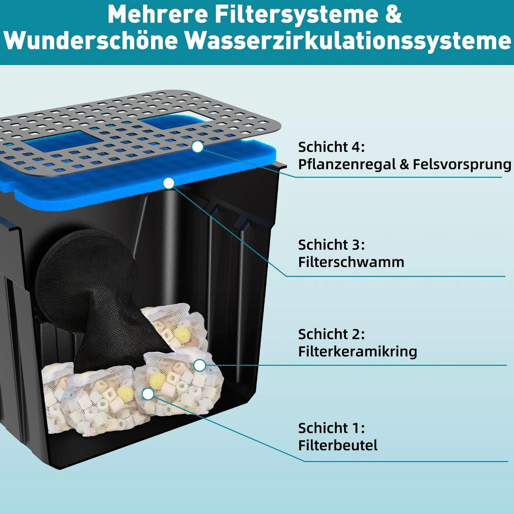 Biling Set completo per stagno, cascata con filtro per laghetto, con pompa per laghetto da 80 W, 4500 l/h, cascate, ruscelli da giardino, gioco d'acqua