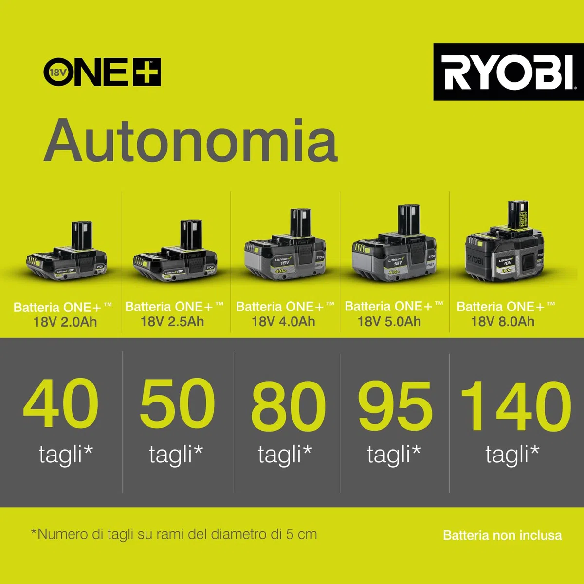 Ryobi OPP1820 Potatore a Batteria 18V ONE+, Impugnatura Ergonomica, Batteria Non Inclusa, Barra 20 cm, Velocità Catena 5,5 m/s
