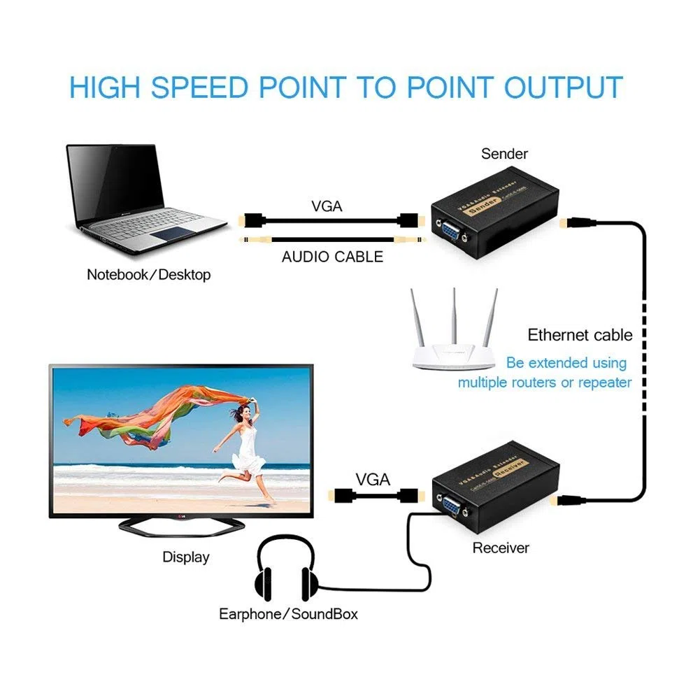 VGA over Ethernet, Jaremite 91,4 m VGA Extender trasmettitore ricevitore over CAT5e CAT6 cavo Ethernet (fino a 100 m, trasmettitore + ricevitore) nero Sender+Receiver 328ft/100m