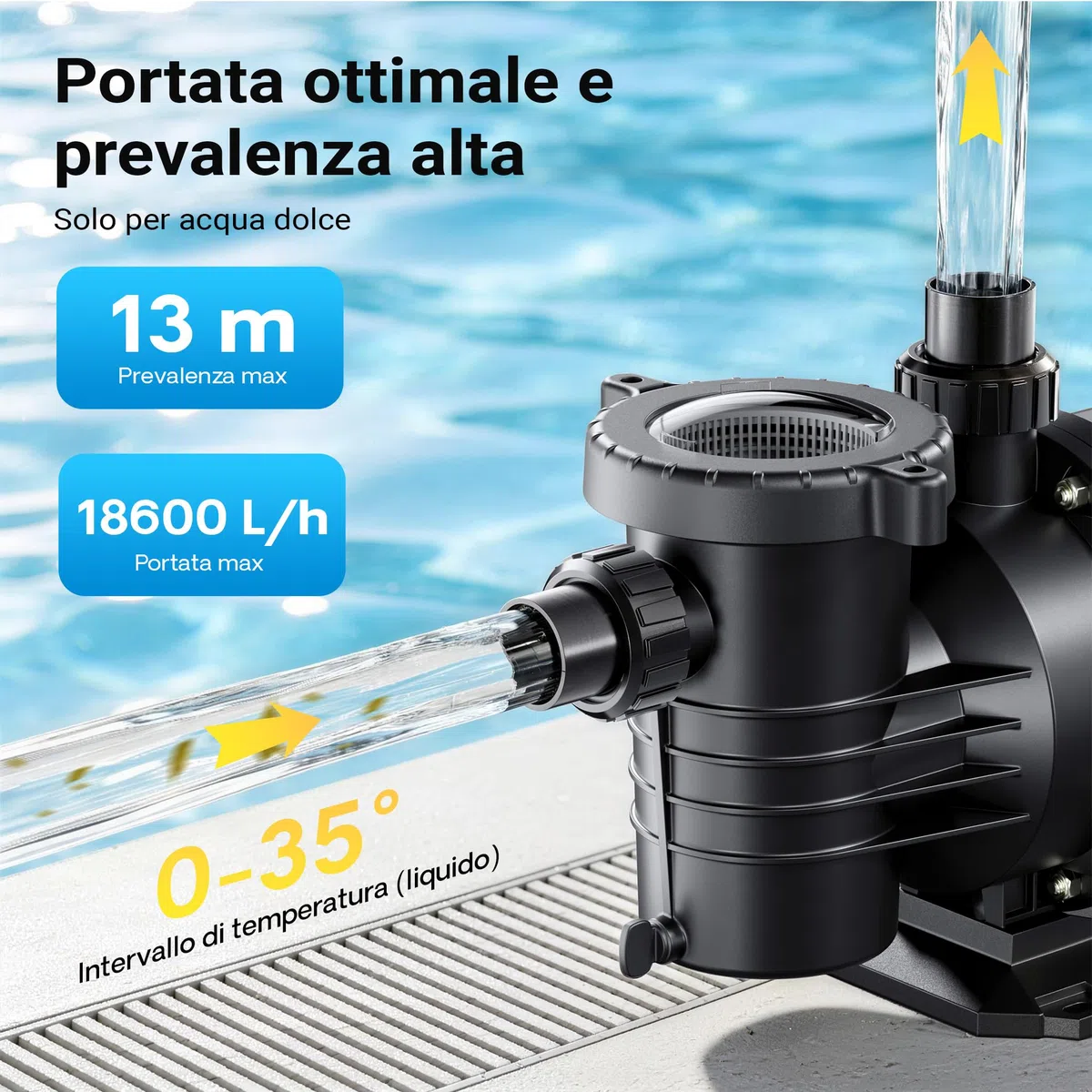 Wiltec Pompa per piscina da 18.600 l/h e 750 W per piscine da 74-110 m³, sistema di pompaggio con prevalenza di 13 m, pompa di ricircolo per piscine