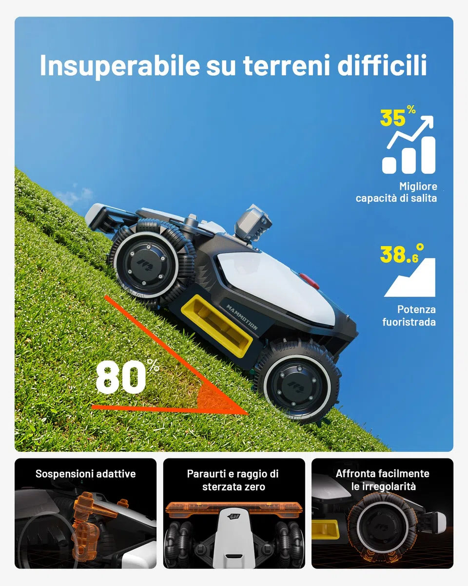 MAMMOTION LUBA mini AWD LiDAR – Robot Tagliaerba Senza Filo Perimetrale con LiDAR 3D+Visione, Senza Antenna RTK, Mappatura Automatica, Superficie Consigliata 1500 m², Modulo 4G, Pendenze Fino all'80 %