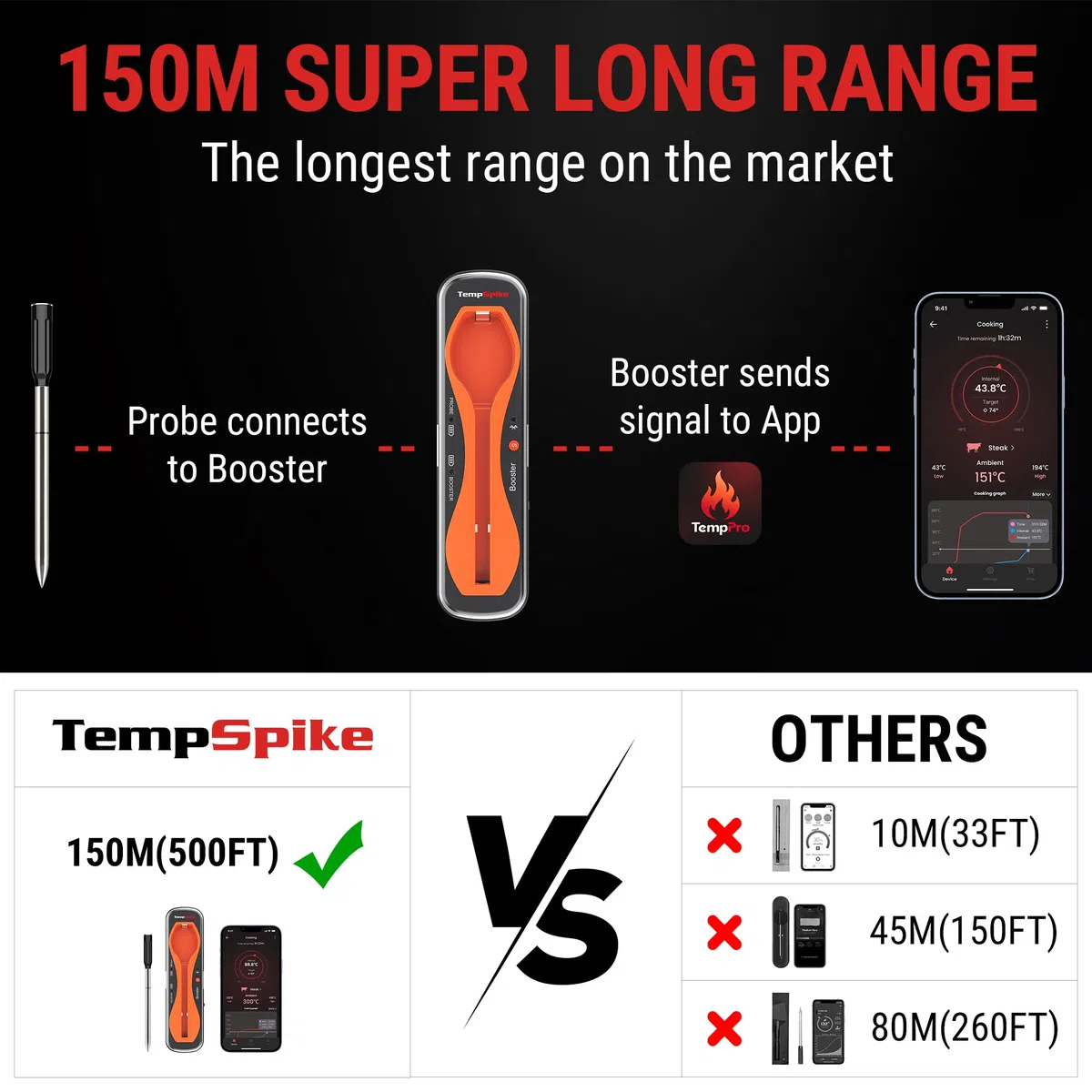 ThermoPro TempPro Termometro Bluetooth Fino a 150 M Cucina Barbecue Professionale Termometro Alimenti Carne Ricaricabile Termometri APP Compatibile con iPhone Android per Grigliare